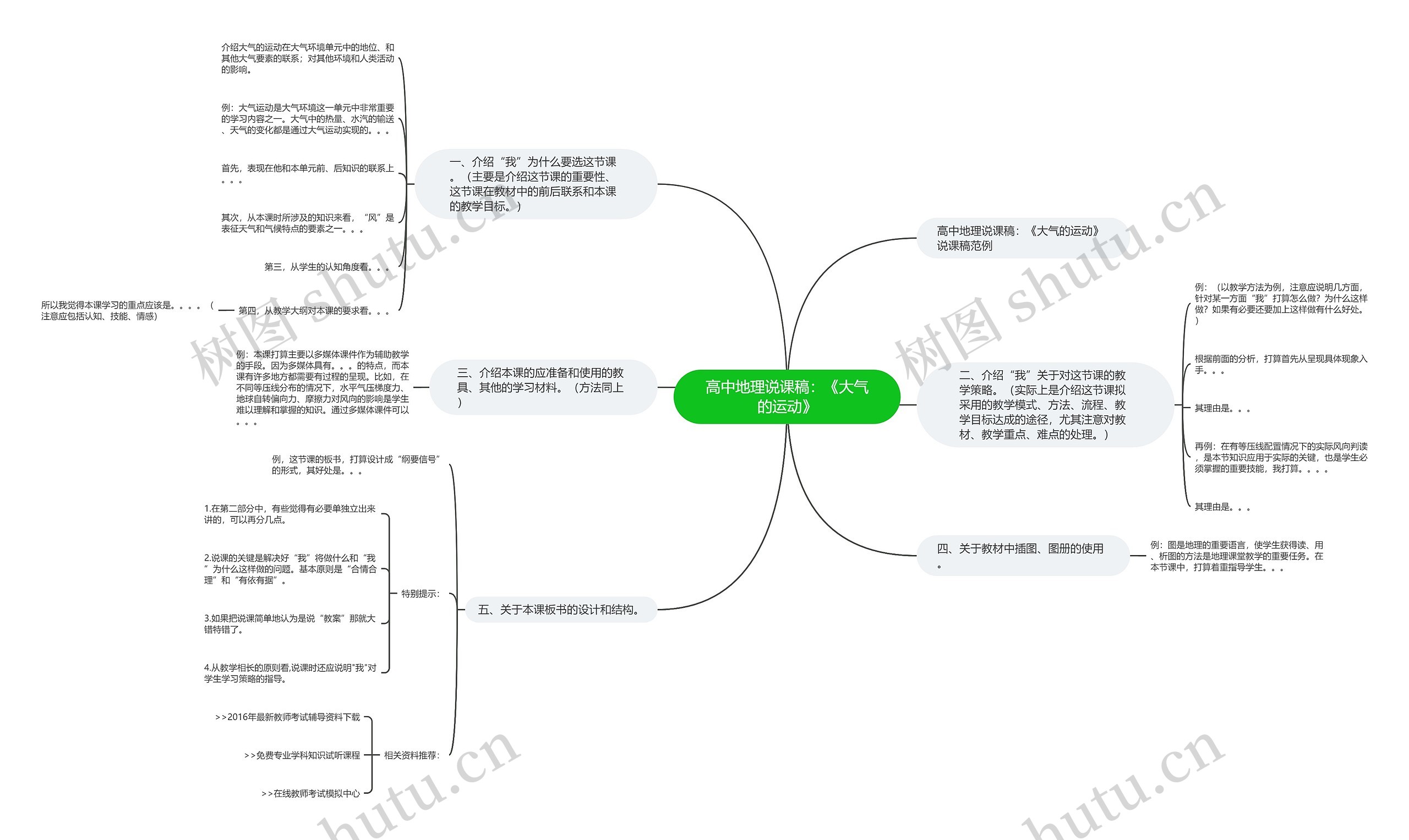 高中地理说课稿：《大气的运动》思维导图