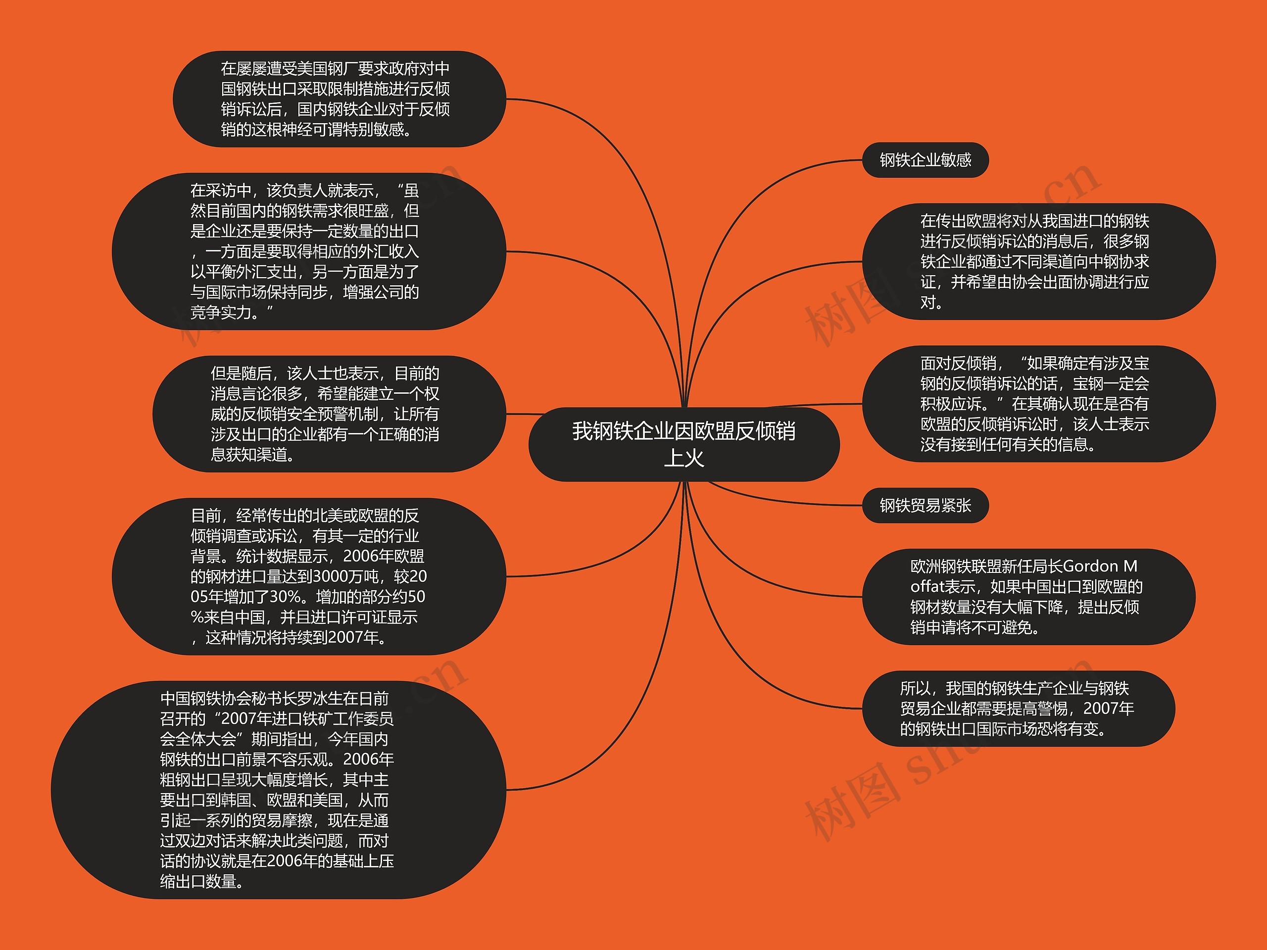 我钢铁企业因欧盟反倾销上火