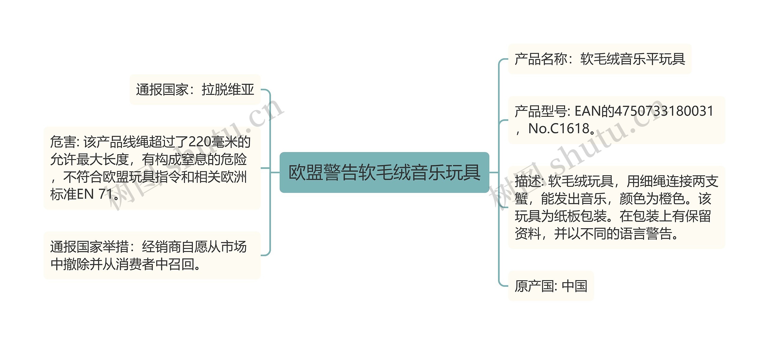 欧盟警告软毛绒音乐玩具思维导图