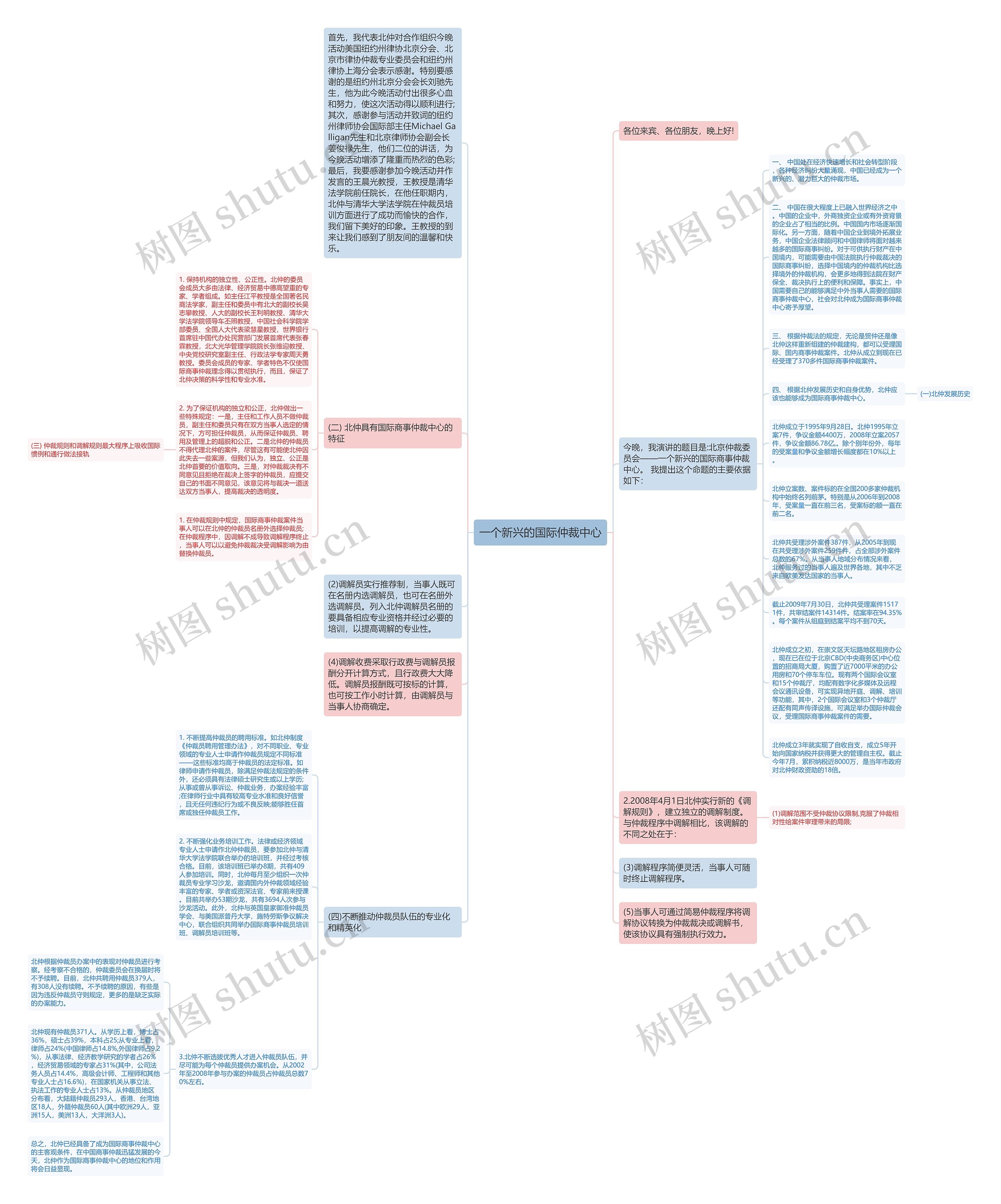 一个新兴的国际仲裁中心思维导图