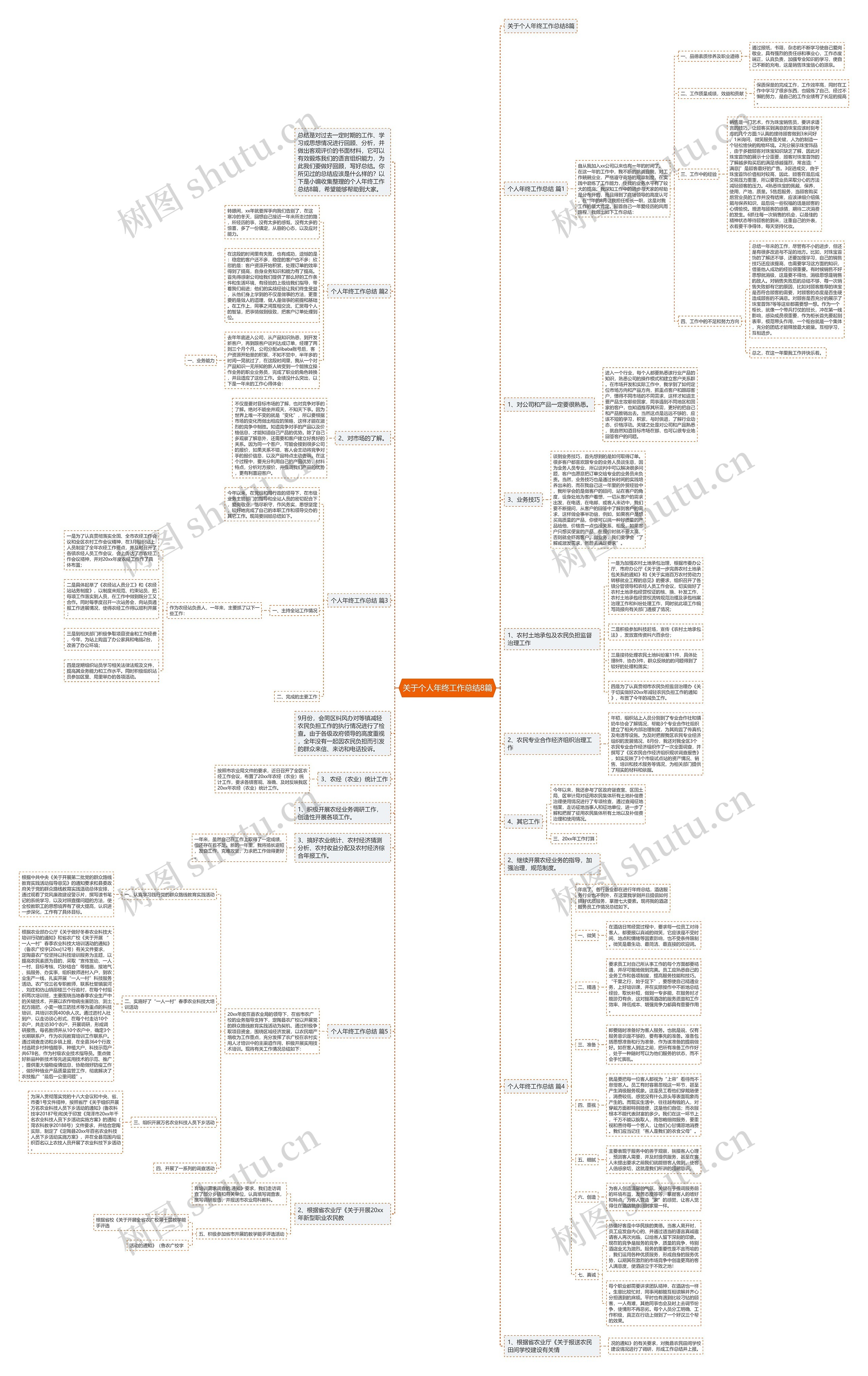 关于个人年终工作总结8篇思维导图