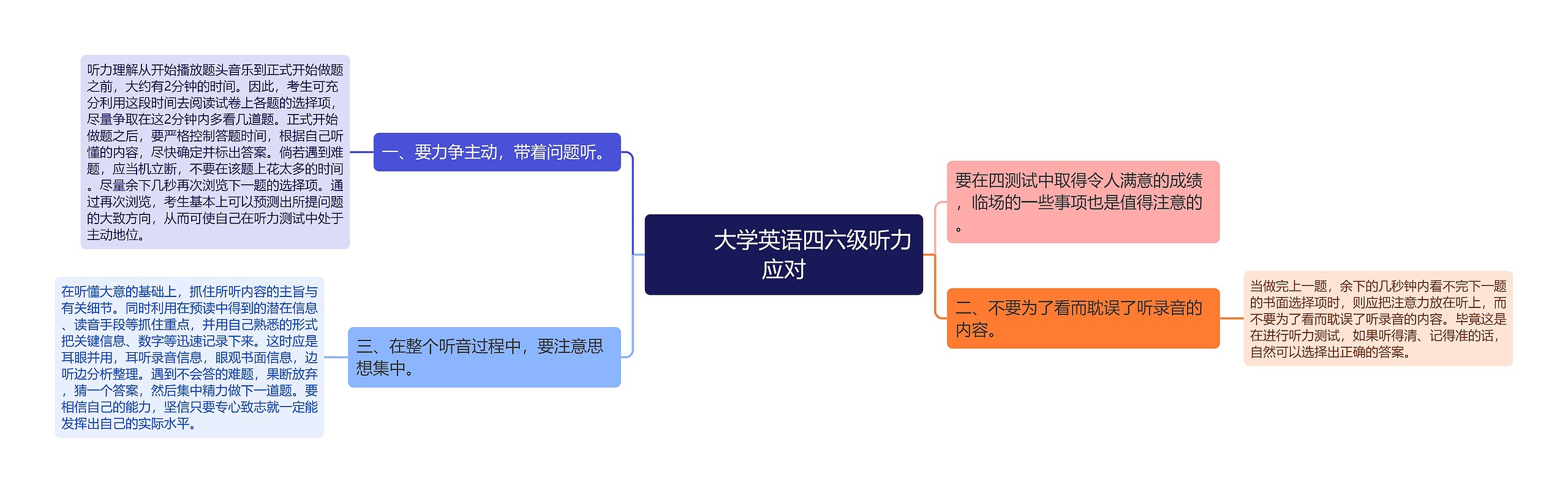         	大学英语四六级听力应对