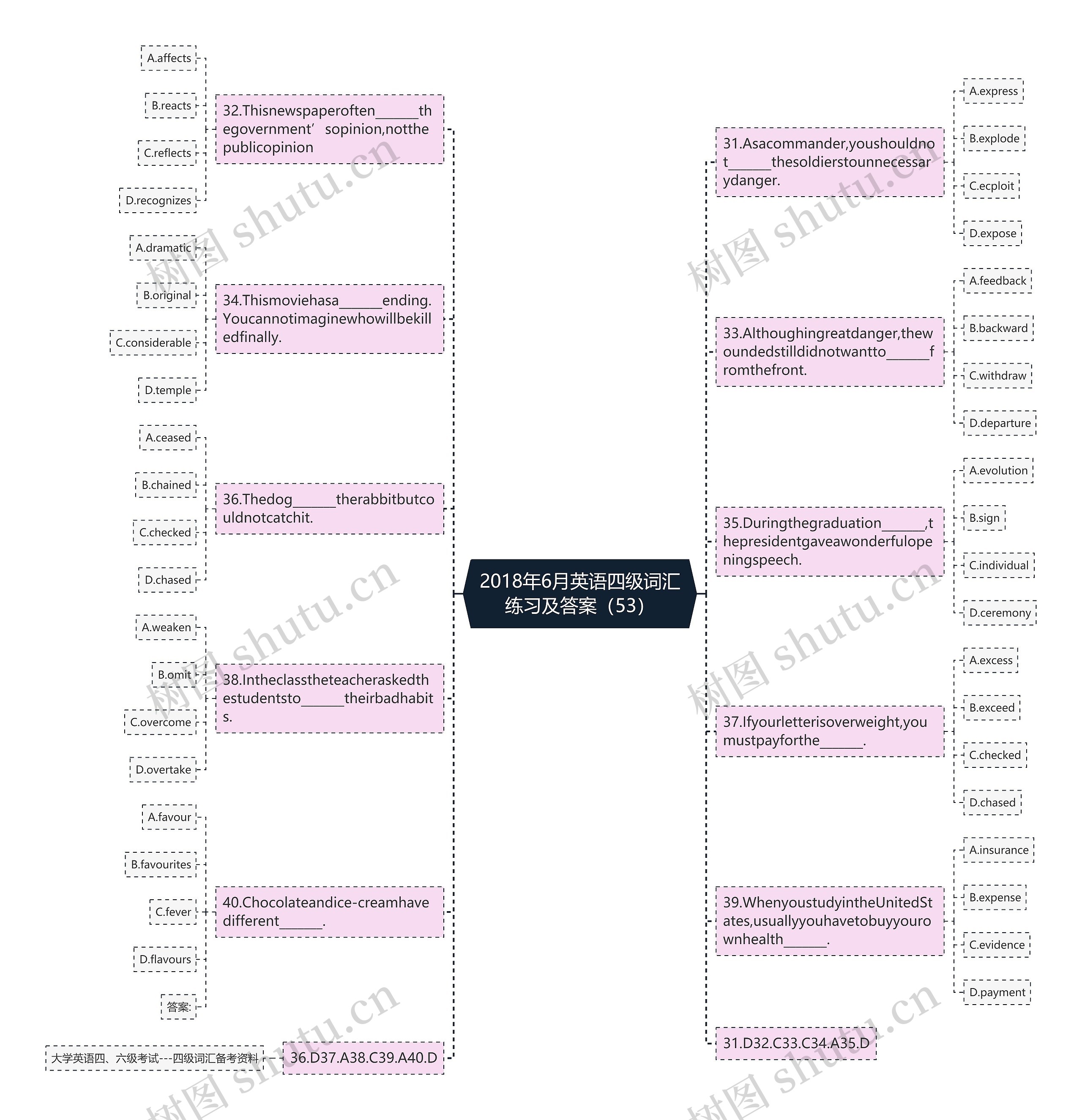2018年6月英语四级词汇练习及答案（53）思维导图