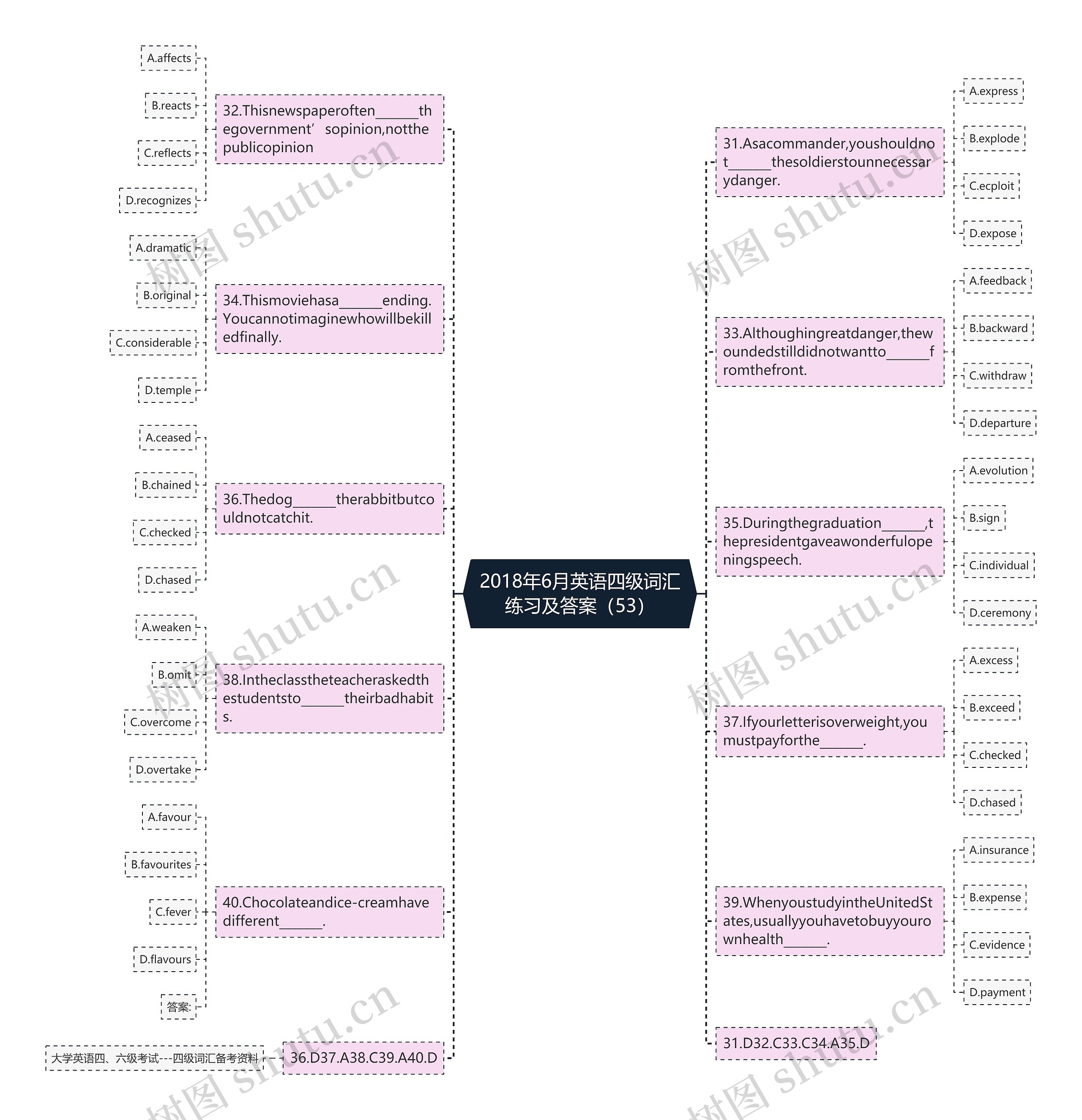 2018年6月英语四级词汇练习及答案(53) 2018年6月英语四级词汇练习及答案(53)