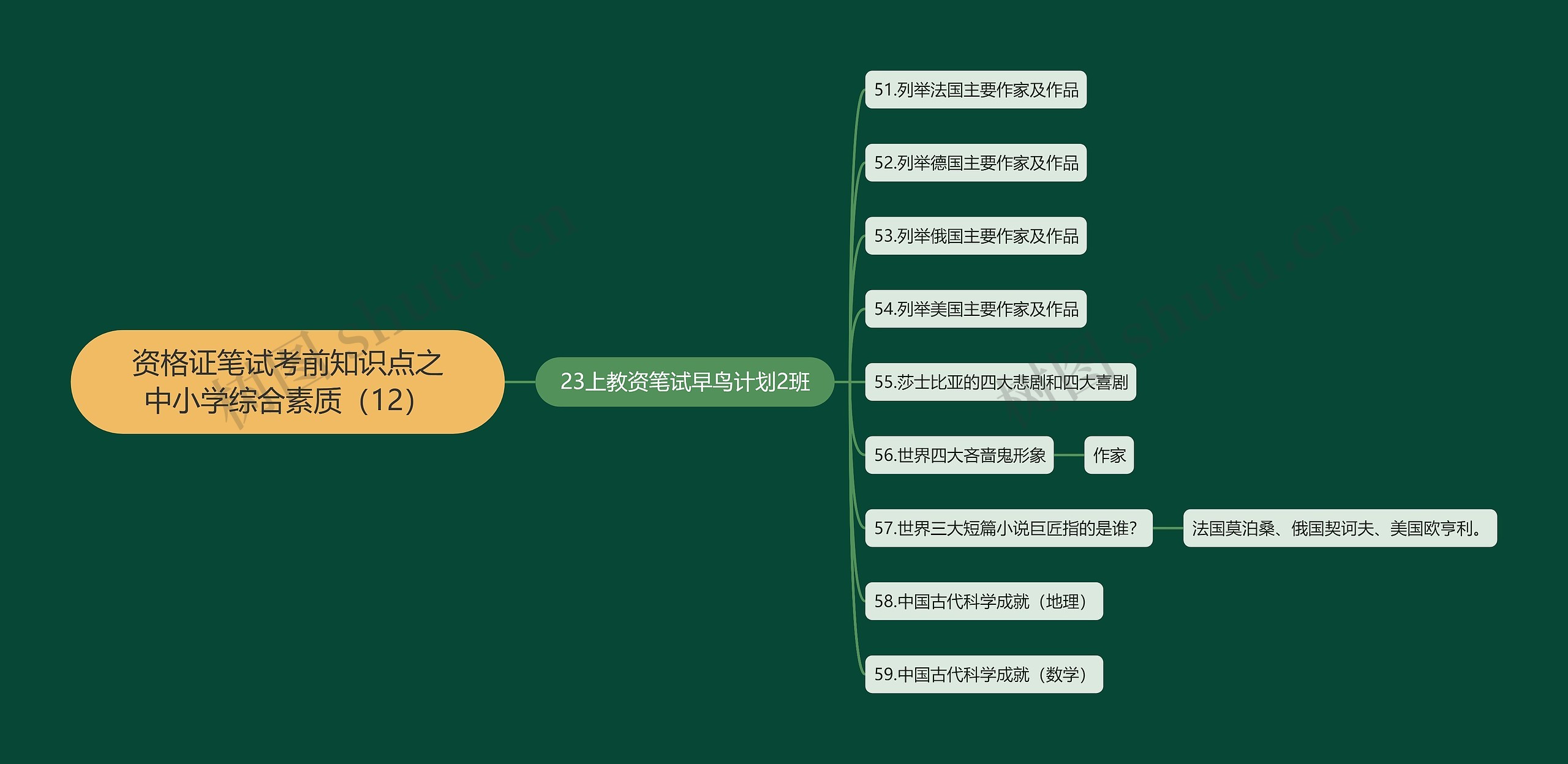 资格证笔试考前知识点之中小学综合素质（12）