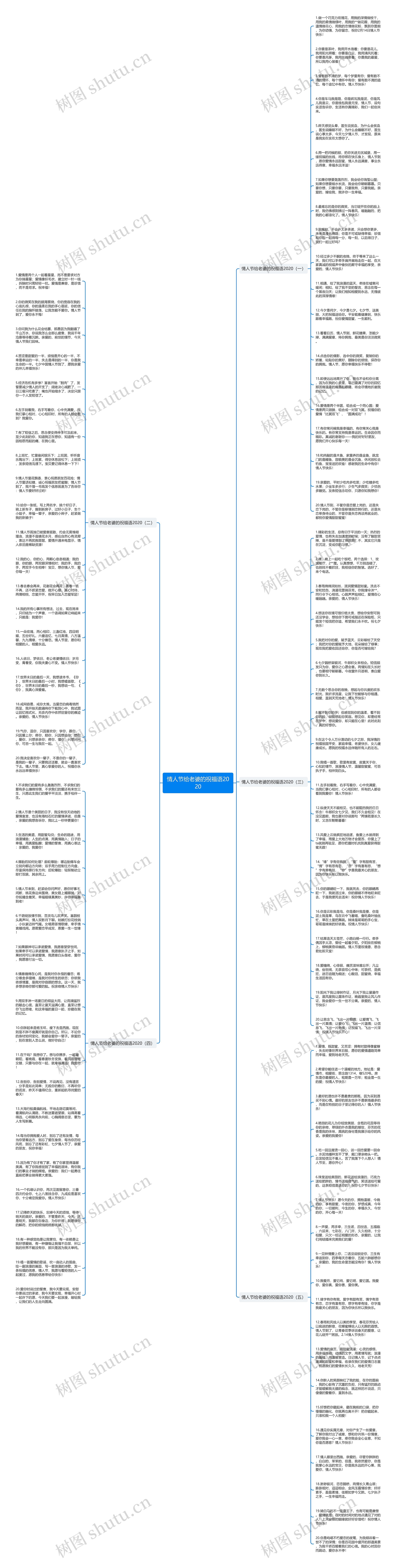 情人节给老婆的祝福语2020思维导图