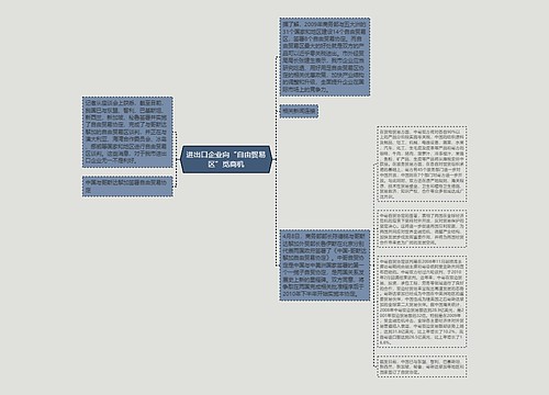 进出口企业向“自由贸易区”觅商机