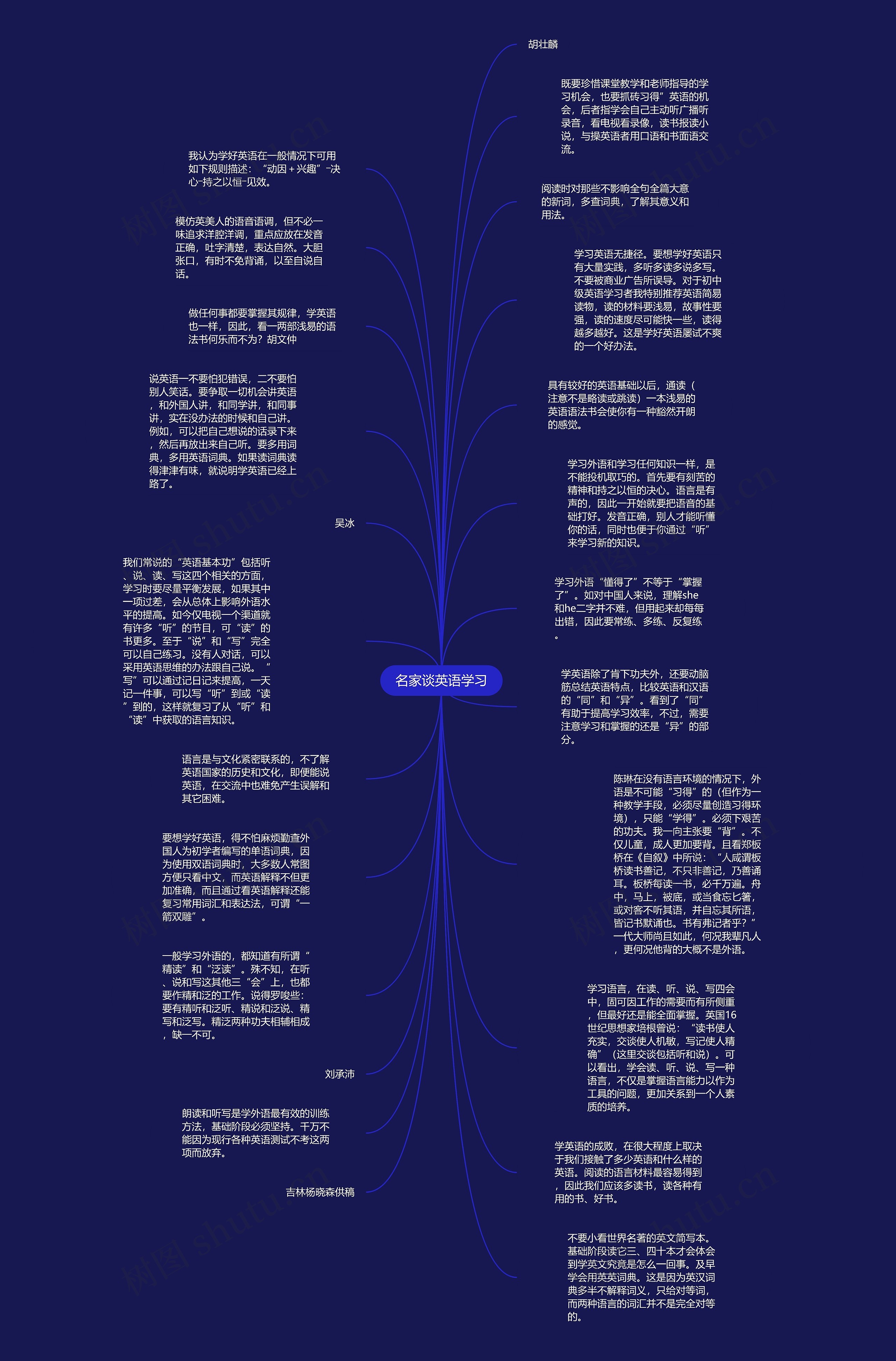 名家谈英语学习思维导图