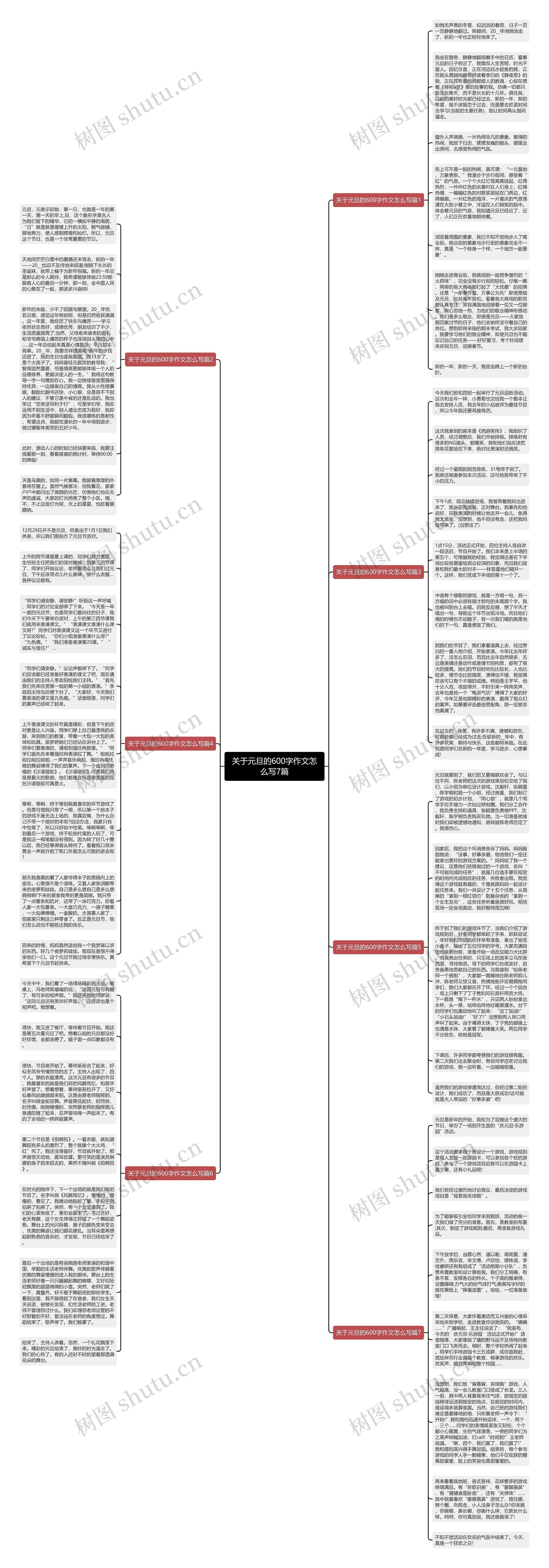 关于元旦的600字作文怎么写7篇思维导图