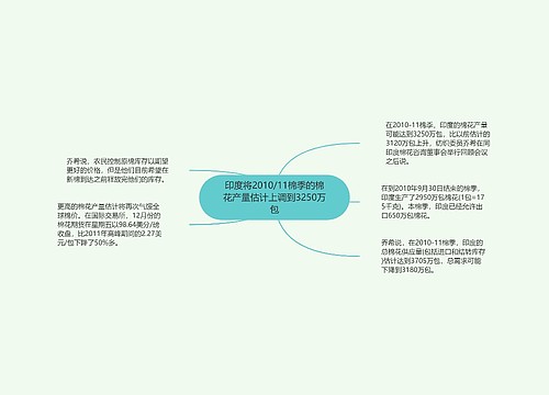 印度将2010/11棉季的棉花产量估计上调到3250万包