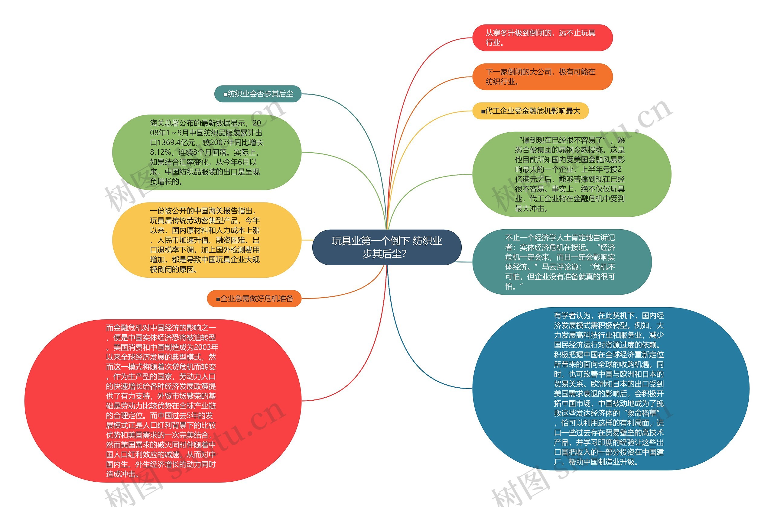 玩具业第一个倒下 纺织业步其后尘？