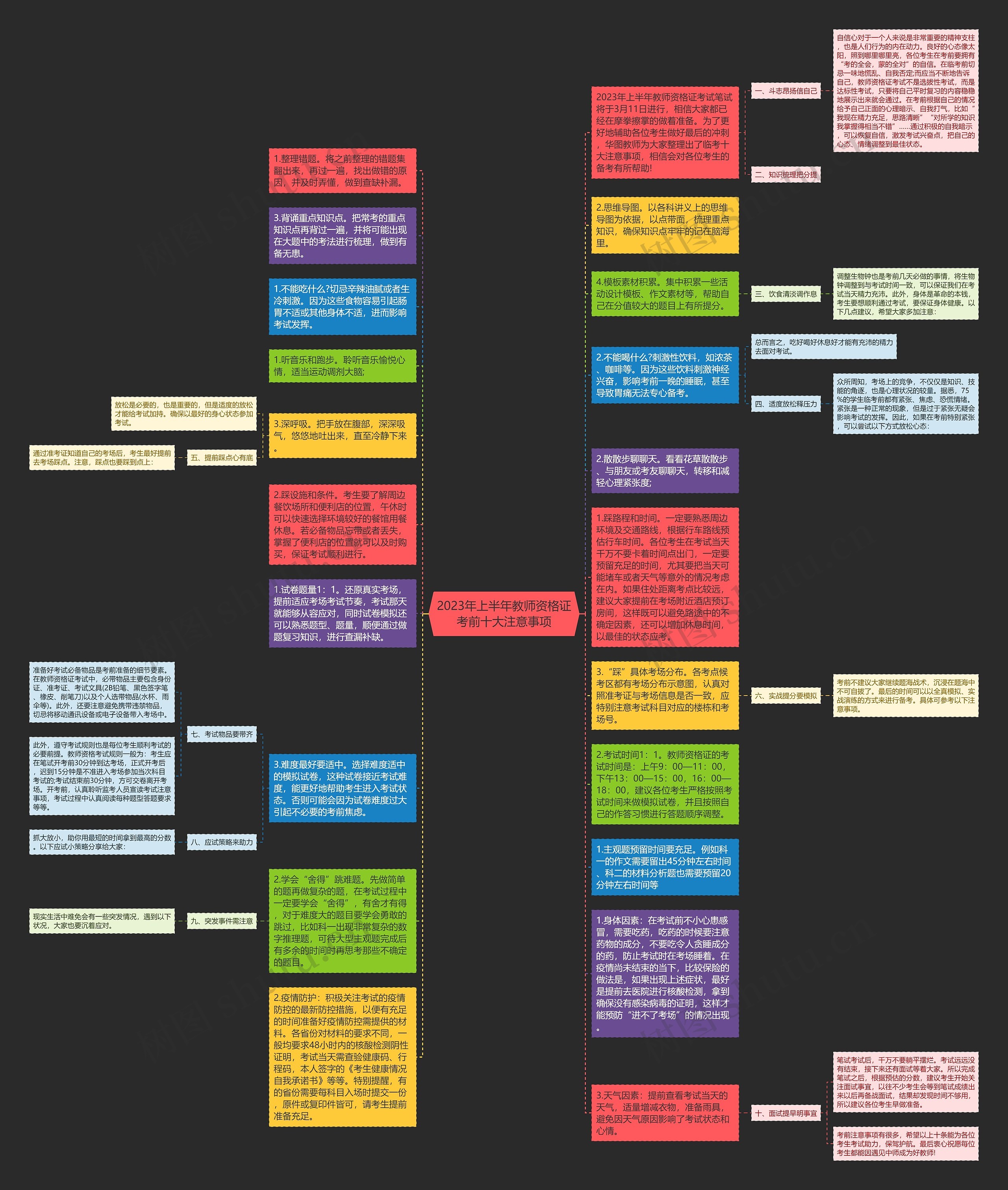2023年上半年教师资格证考前十大注意事项思维导图