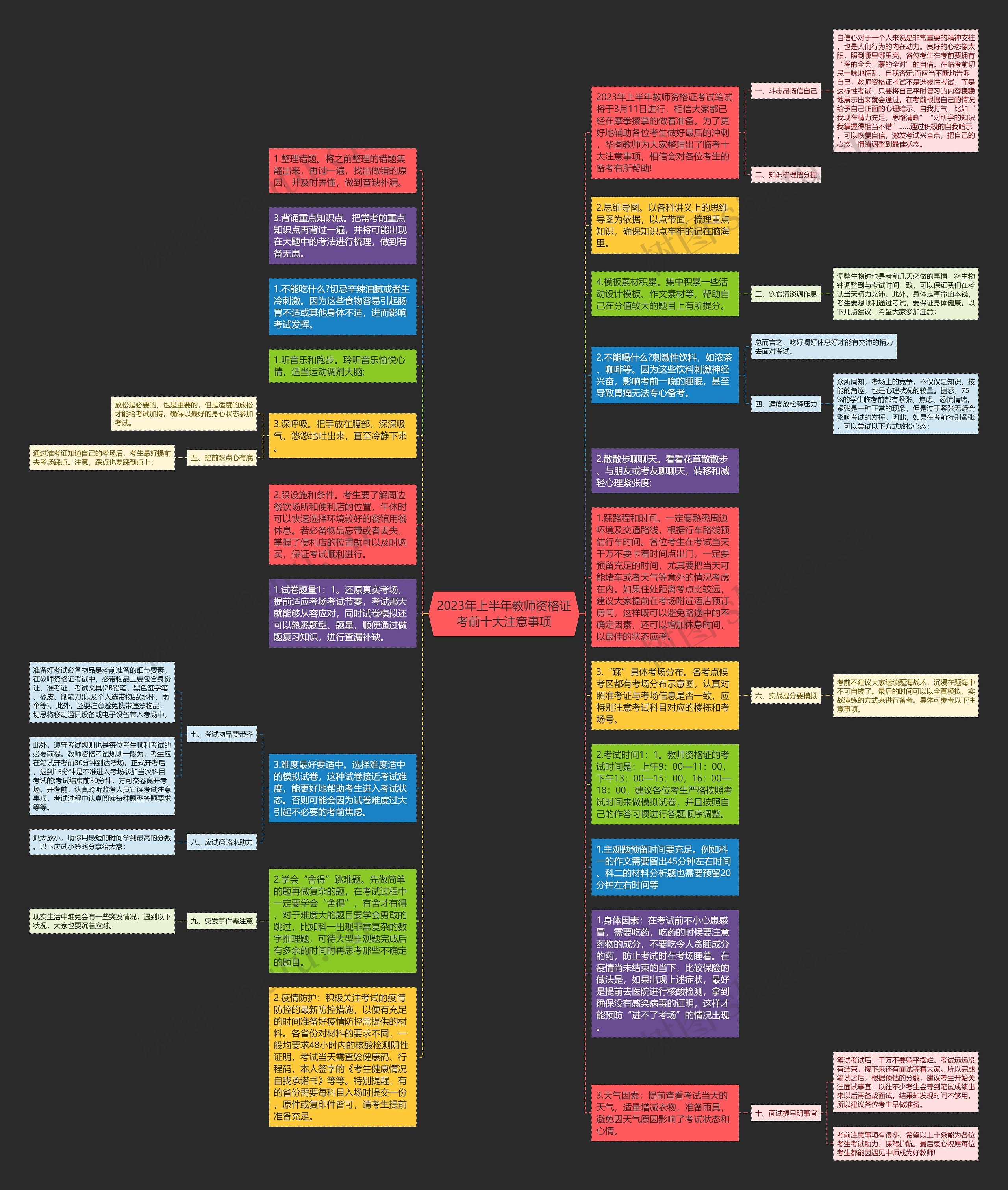 2023年上半年教师资格证考前十大注意事项思维导图高清图 2023年上半年教师资格证考前十大注意事项思维导图