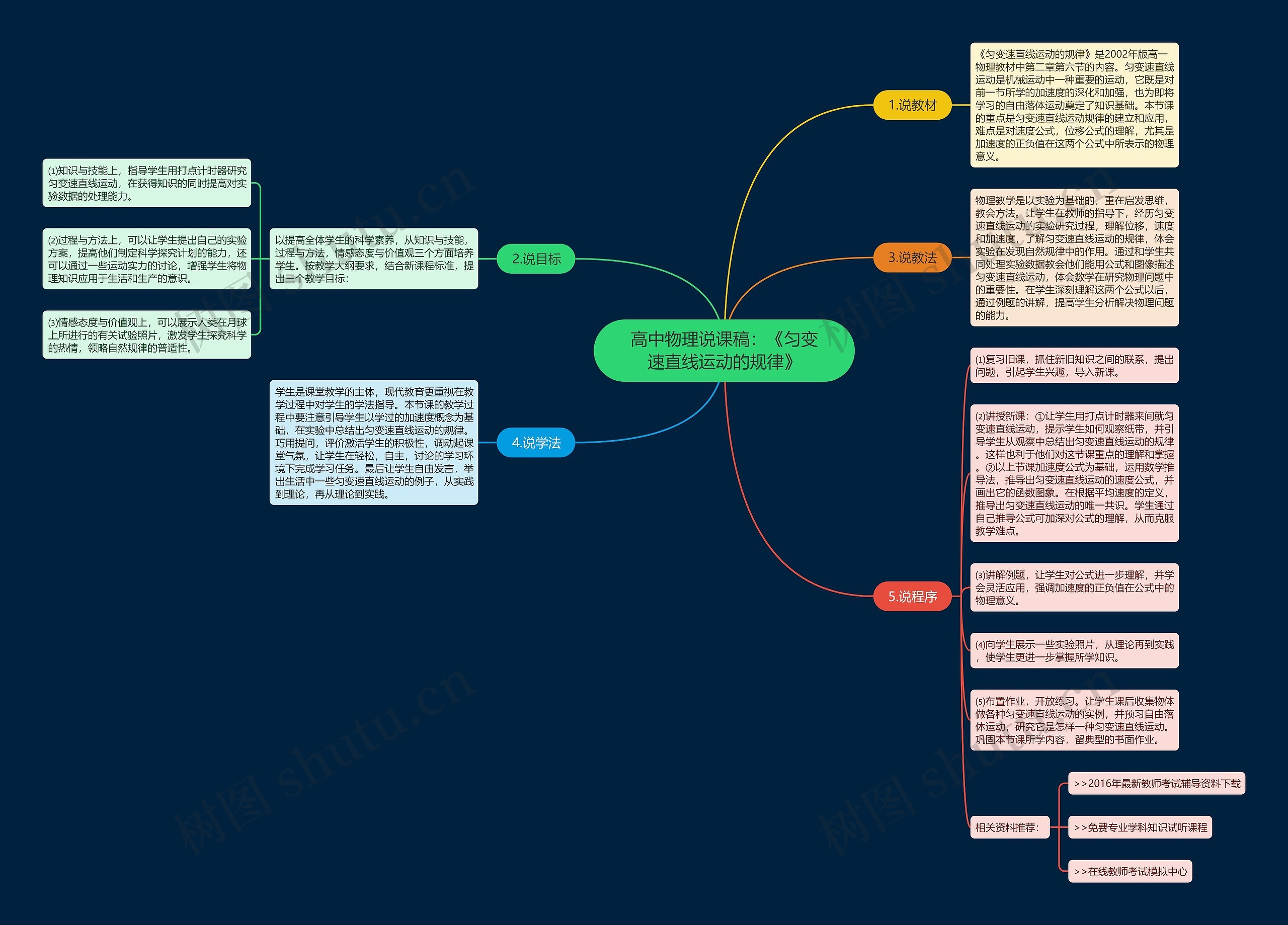 高中物理说课稿：《匀变速直线运动的规律》思维导图