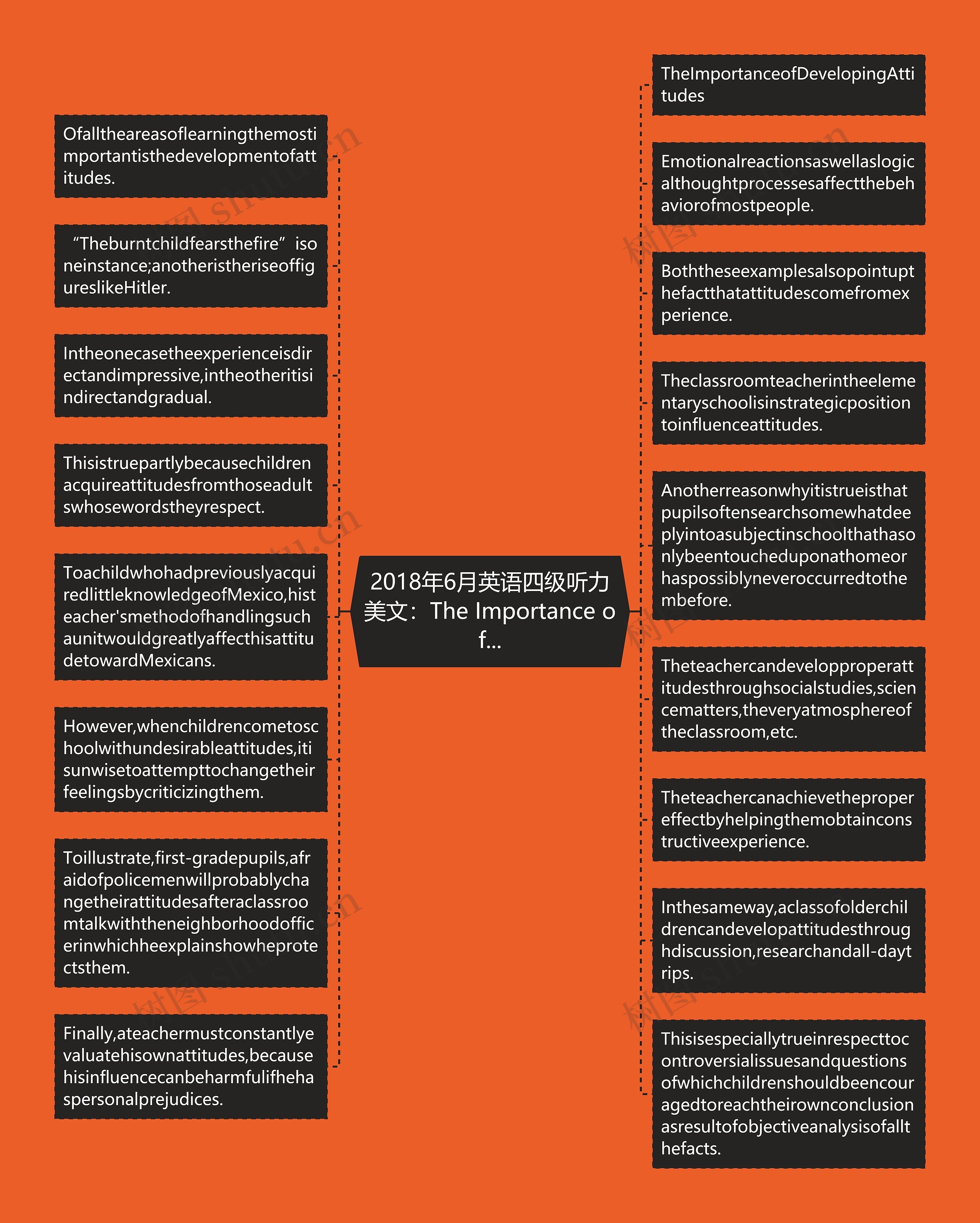 2018年6月英语四级听力美文：The Importance of...思维导图