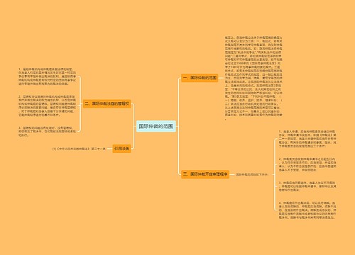 国际仲裁的范围