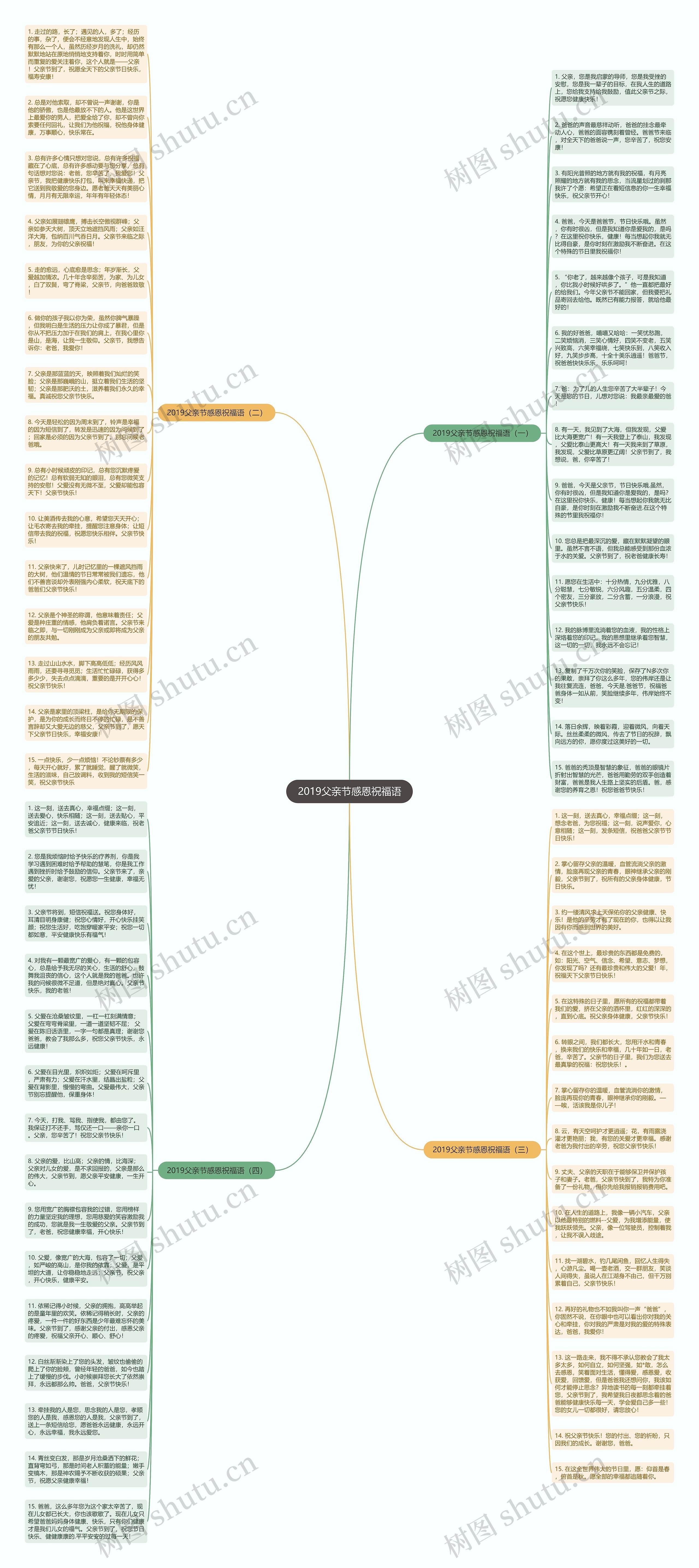 2019父亲节感恩祝福语思维导图