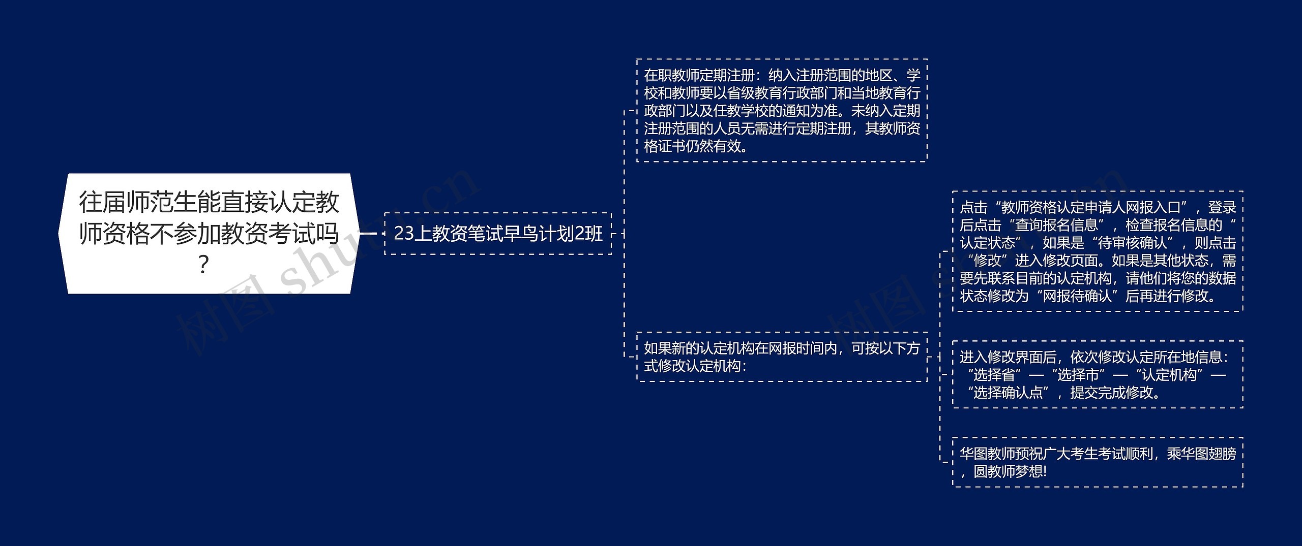 往届师范生能直接认定教师资格不参加教资考试吗？