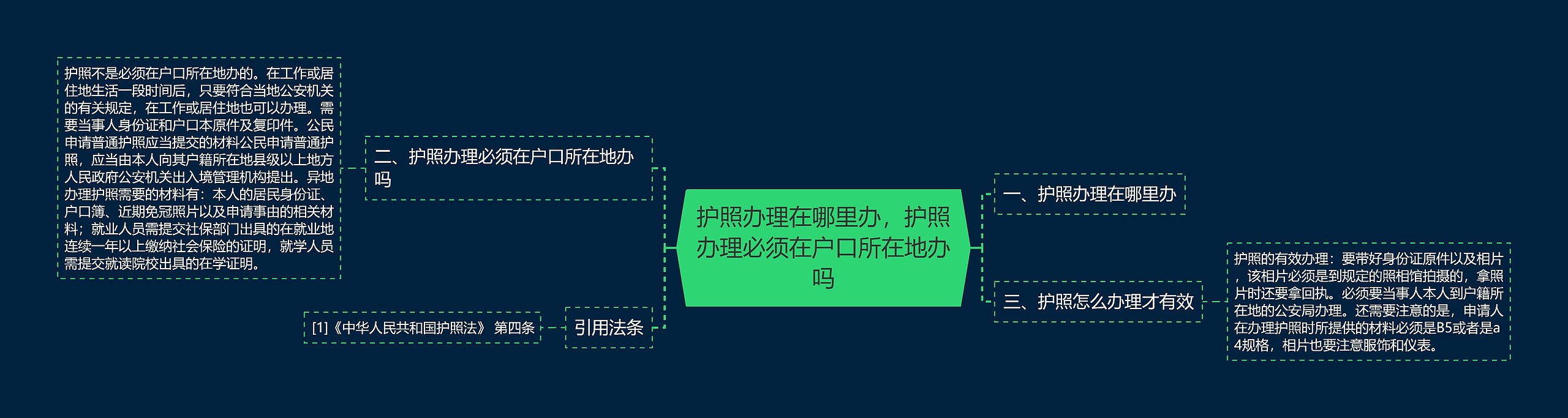 护照办理在哪里办，护照办理必须在户口所在地办吗