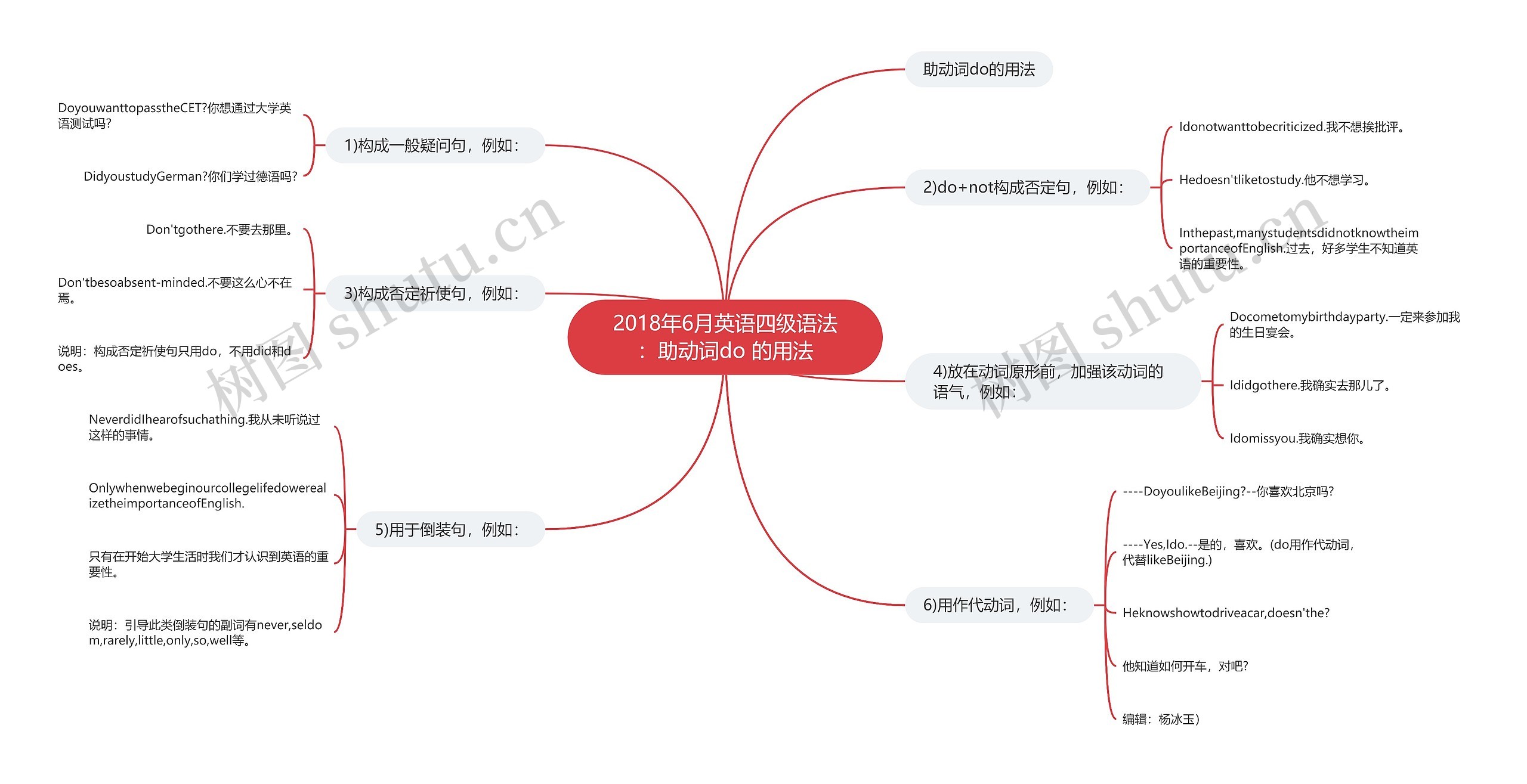 2018年6月英语四级语法：助动词do 的用法思维导图