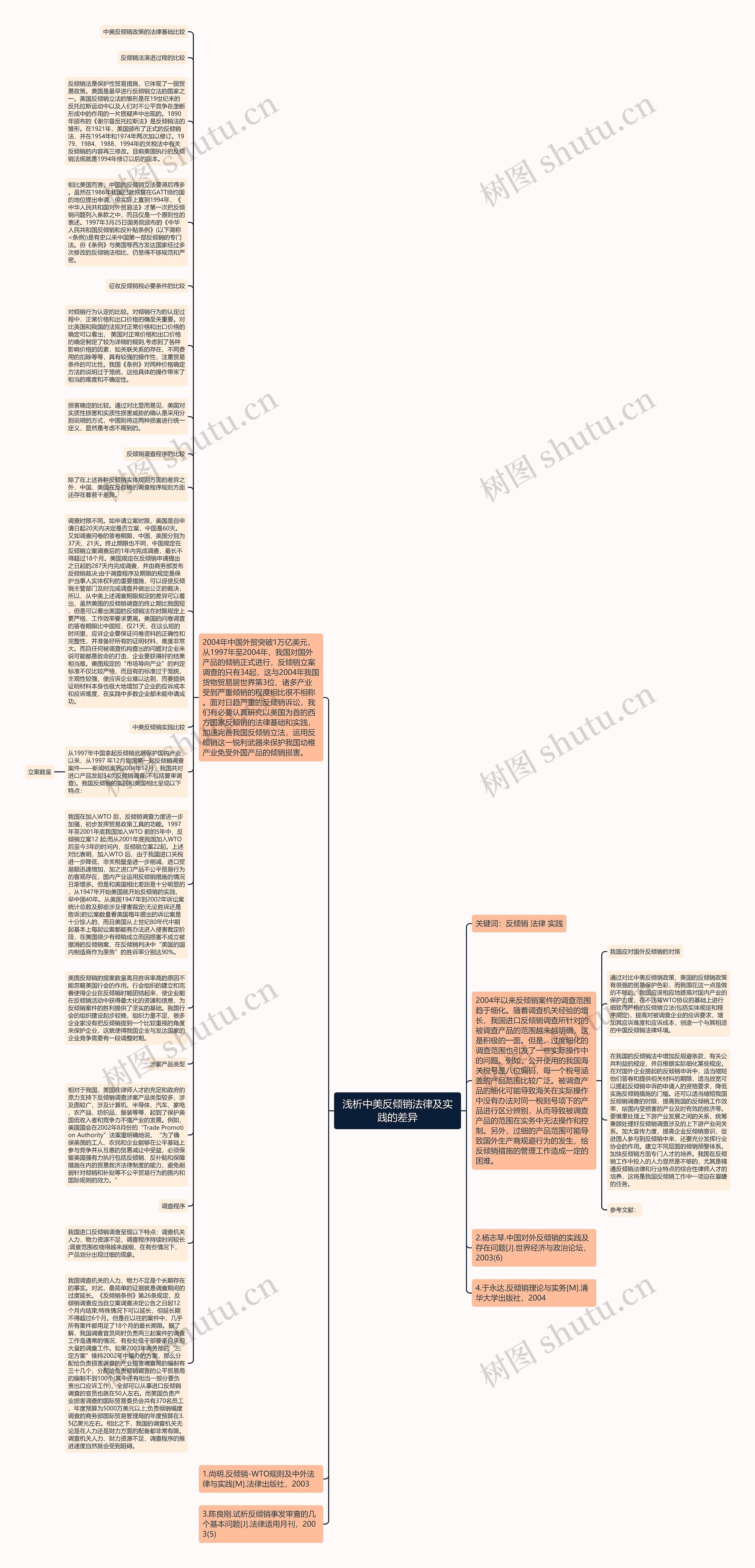浅析中美反倾销法律及实践的差异思维导图