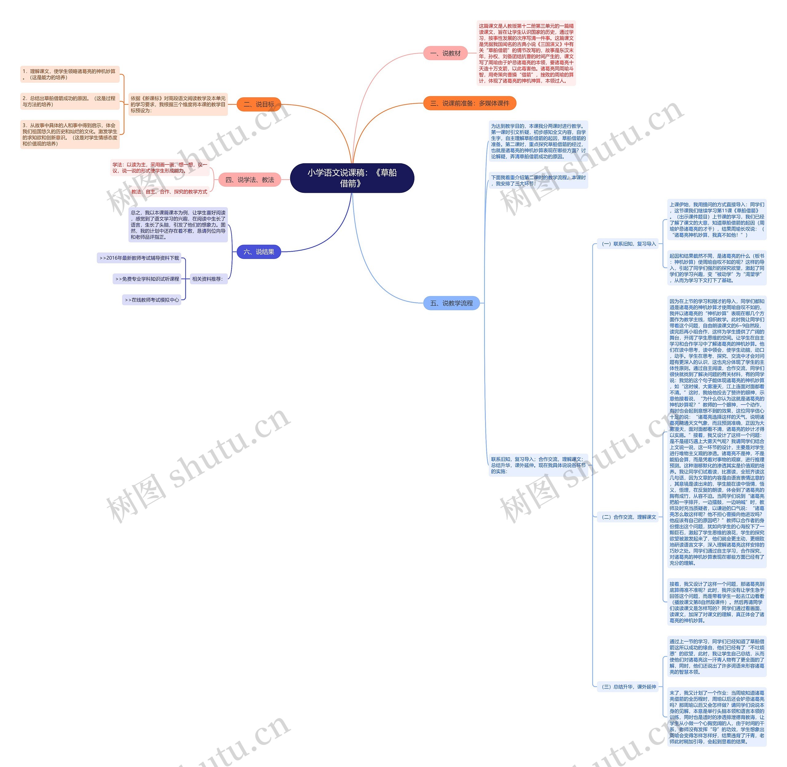 小学语文说课稿：《草船借箭》思维导图