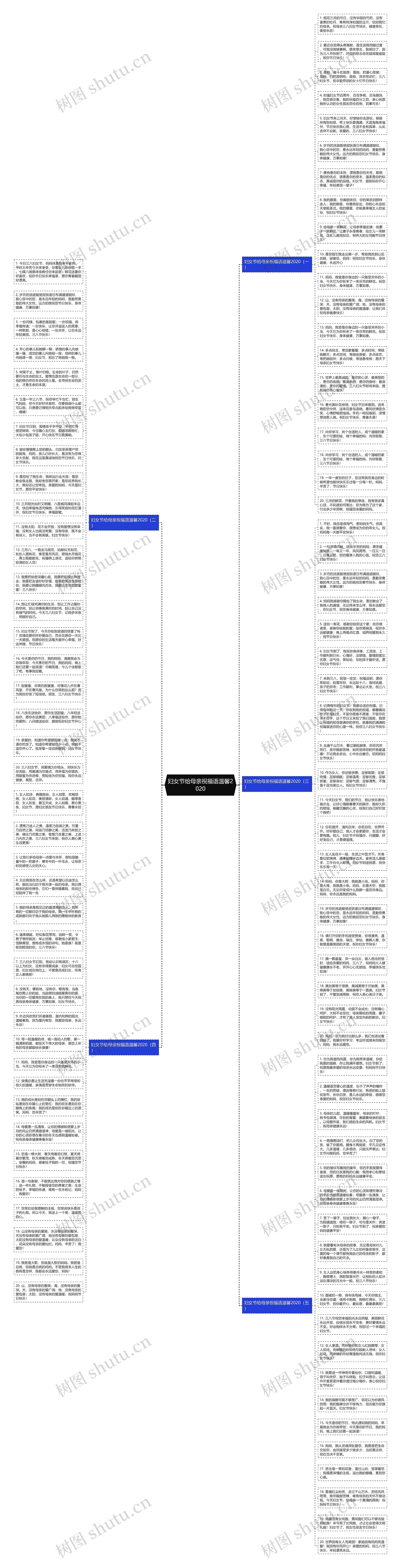 妇女节给母亲祝福语温馨2020思维导图