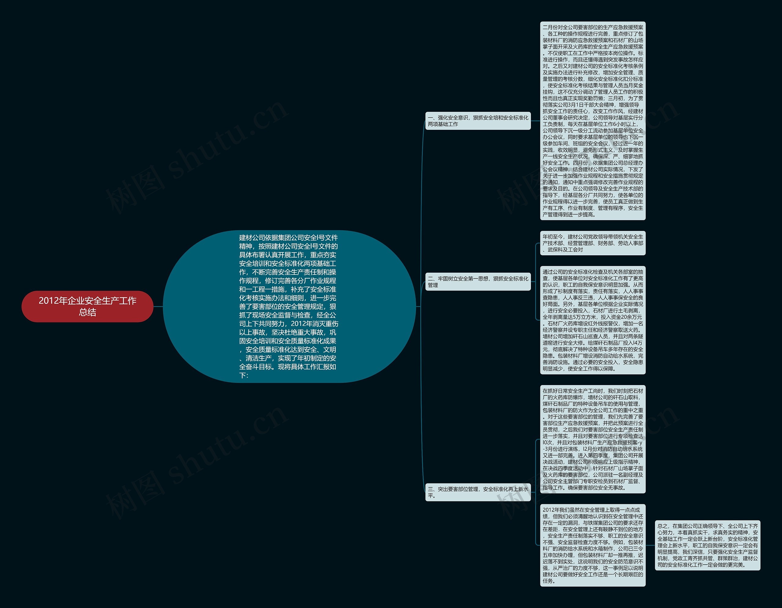 2012年企业安全生产工作总结思维导图