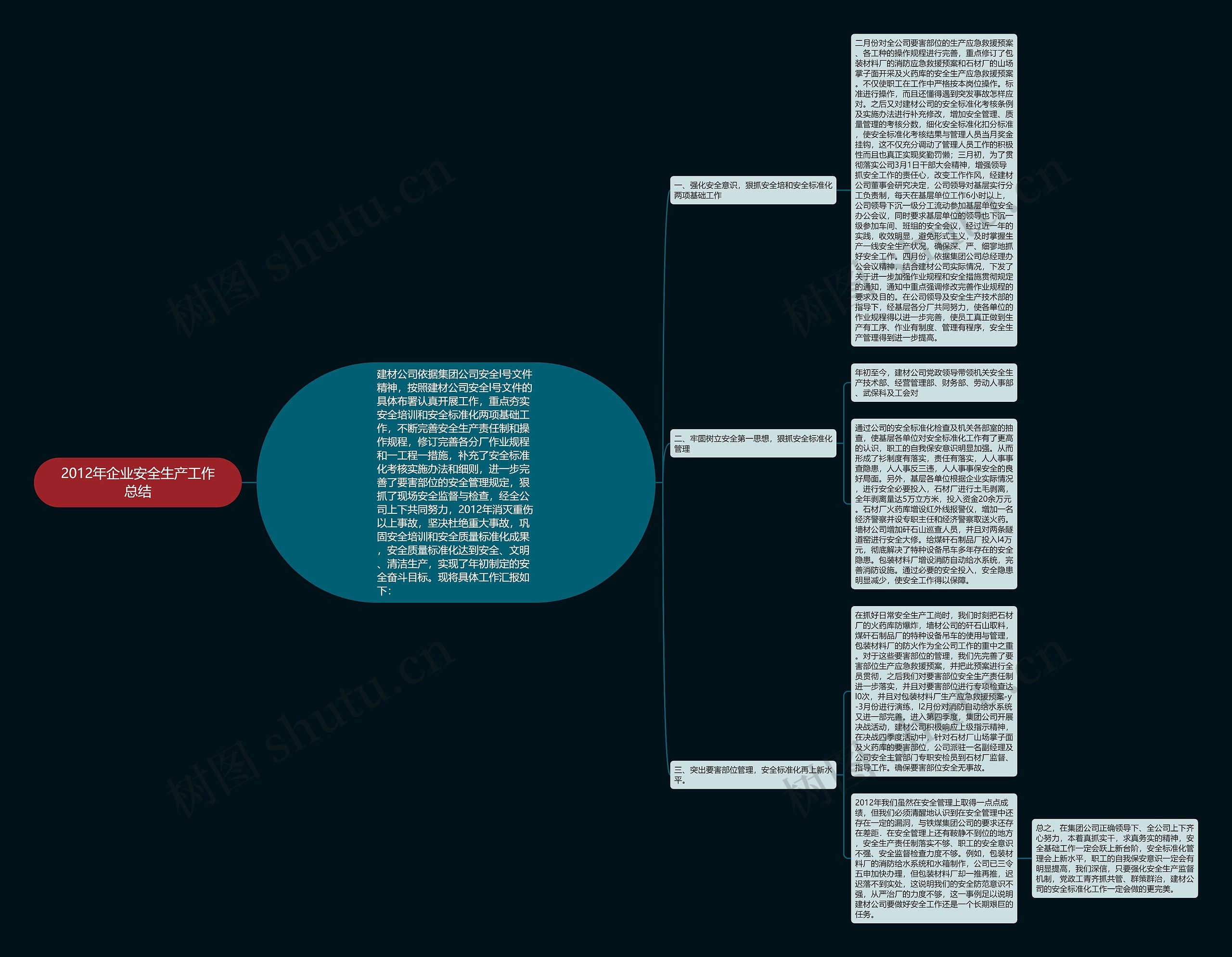 2012年企业安全生产工作总结 2012年企业安全生产工作总结