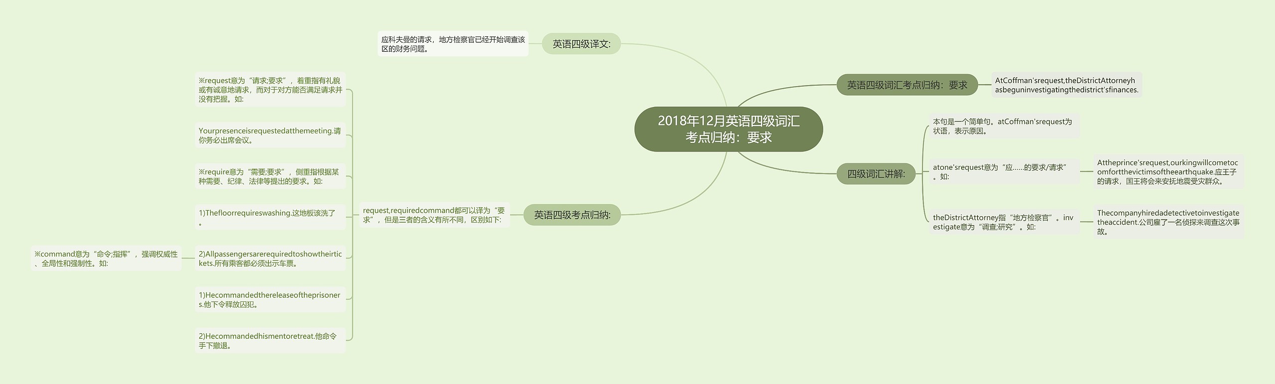 2018年12月英语四级词汇考点归纳:要求 2018年12月英语四级词汇考点归纳:要求