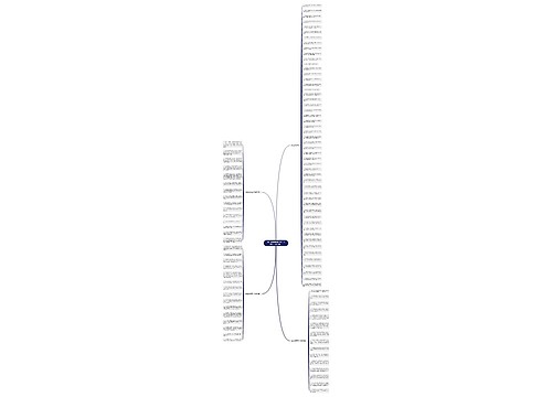 2022年简短精辟的生日祝福语(优秀4篇)思维导图