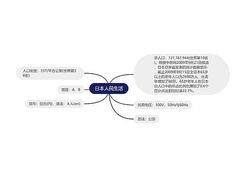 日本人民生活