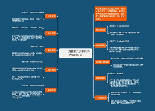         	英语四六级考试10大答题原则