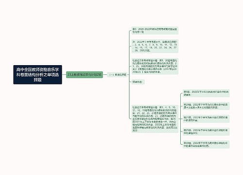 高中全国教师资格音乐学科卷面结构分析之单项选择题