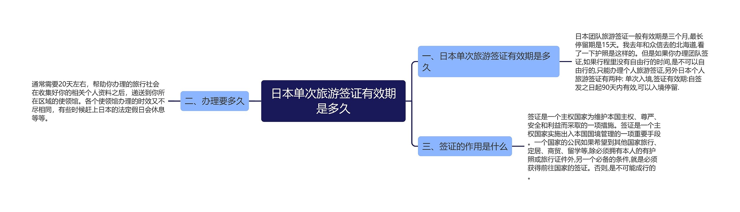 日本单次旅游签证有效期是多久