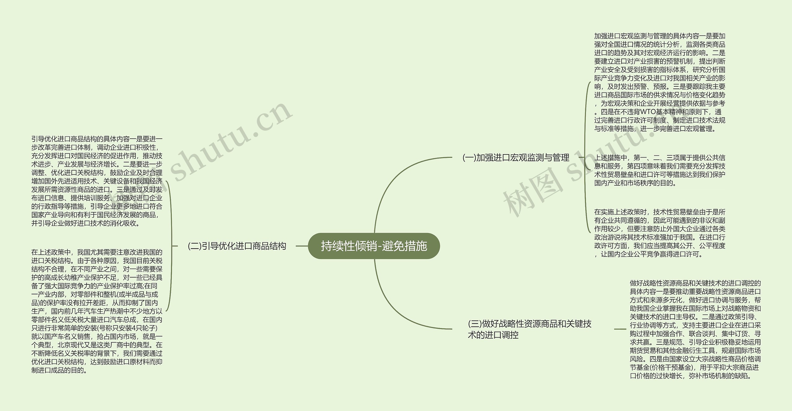 持续性倾销-避免措施思维导图