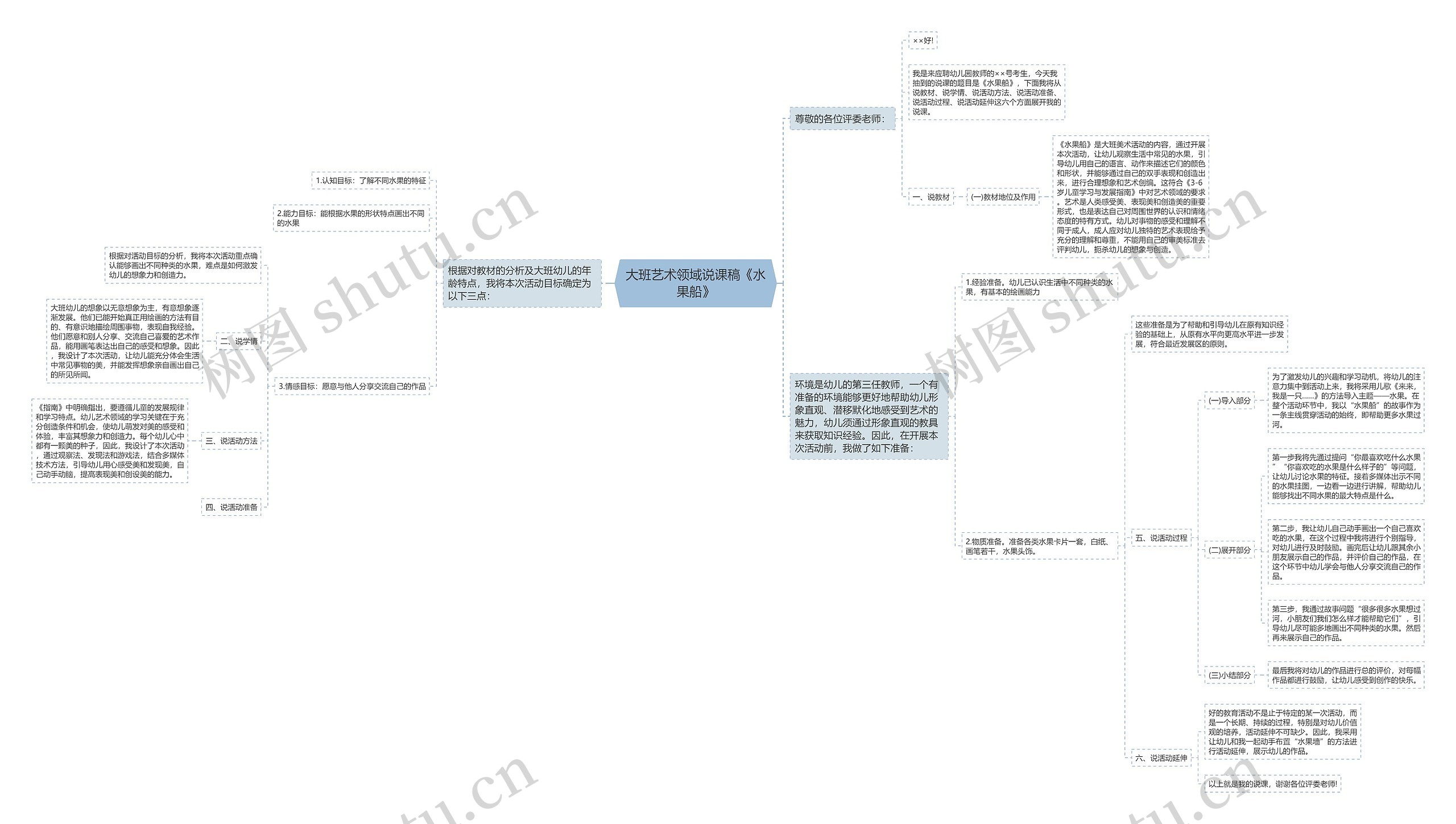 大班艺术领域说课稿《水果船》思维导图