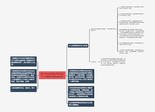 高中毕业能考教师资格证不_中国教师资格考试网