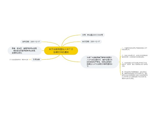 关于出版我国加入ＷＴＯ法律文件的通知