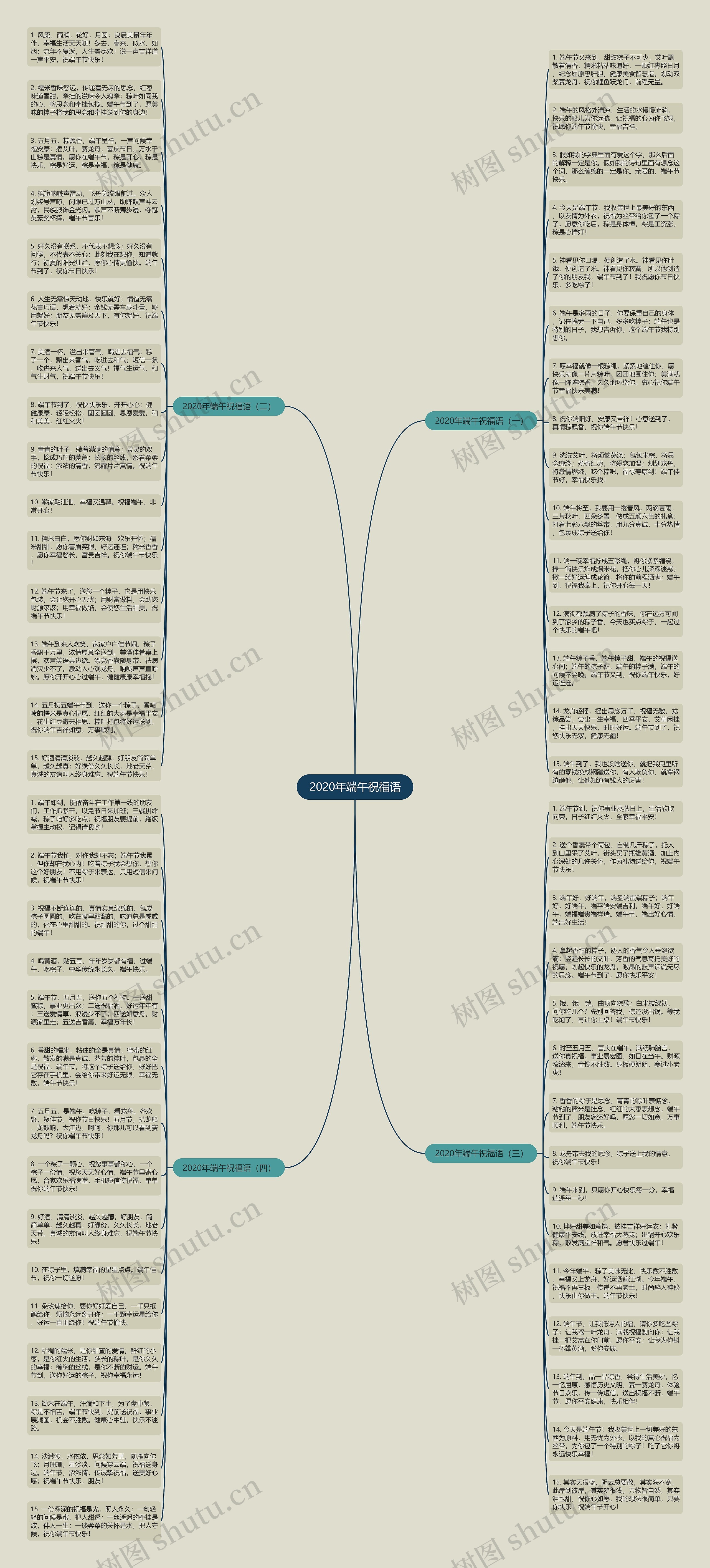 2020年端午祝福语思维导图