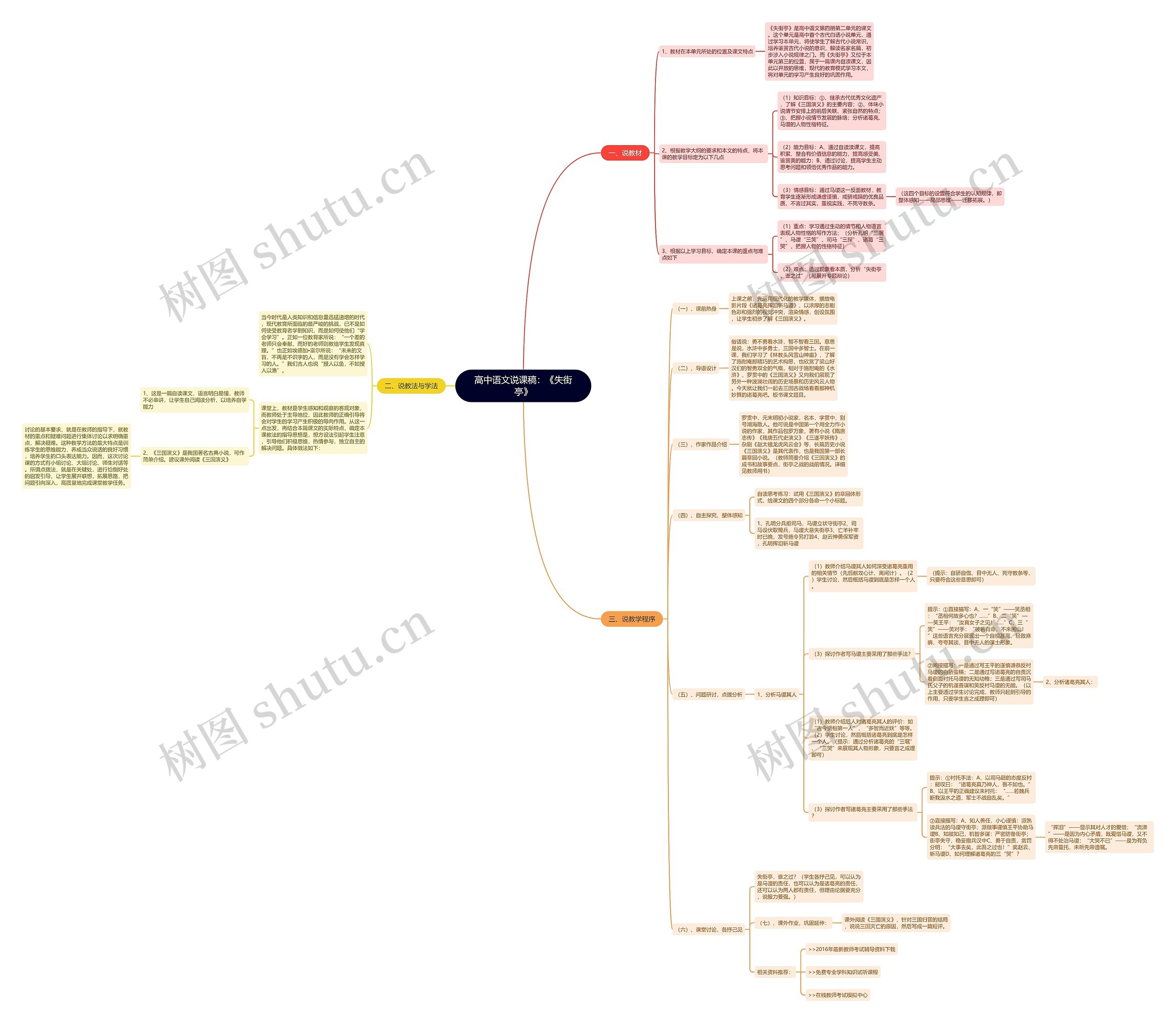 高中语文说课稿：《失街亭》思维导图