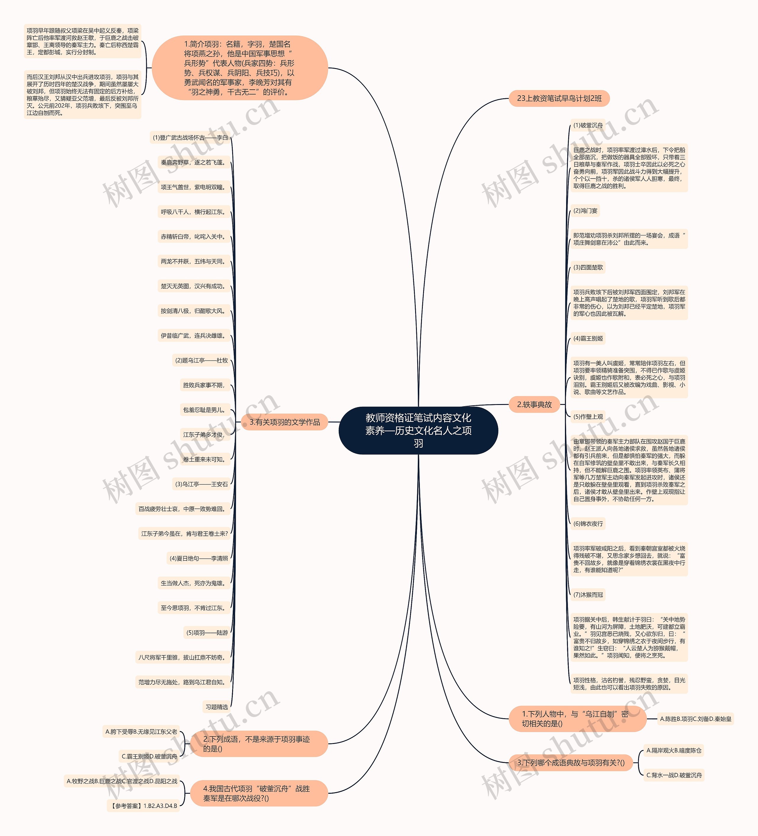 教师资格证笔试内容文化素养—历史文化名人之项羽思维导图