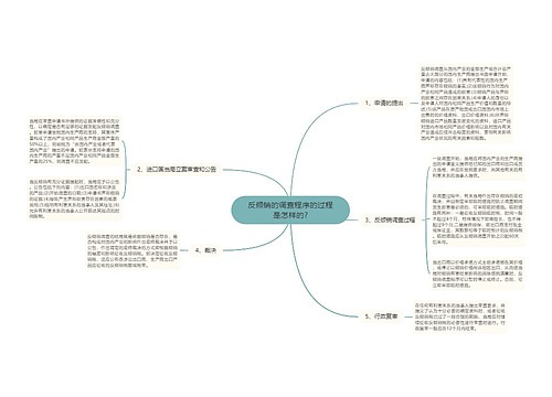 反倾销的调查程序的过程是怎样的?