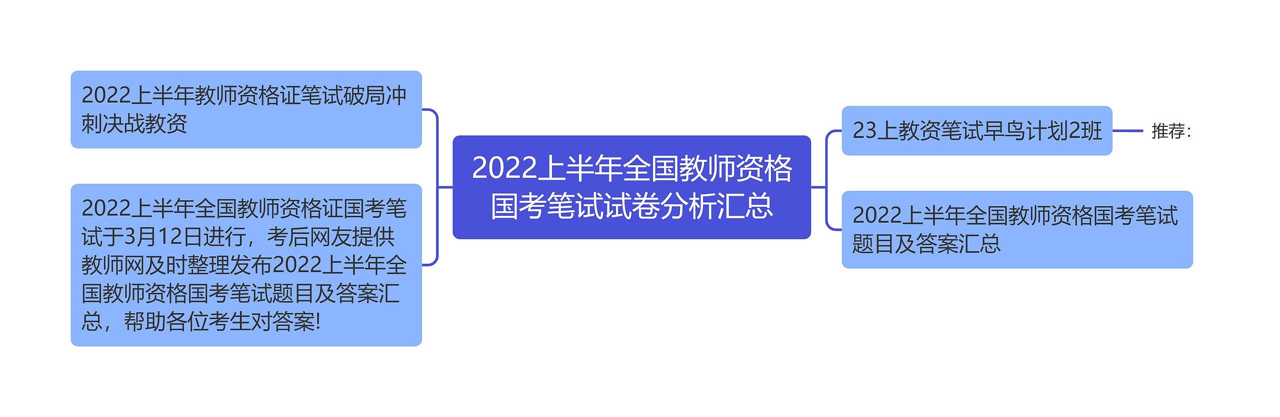 2022上半年全国教师资格国考笔试试卷分析汇总