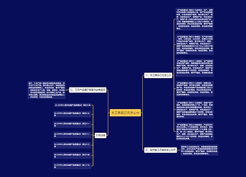 手工商品三无怎么办