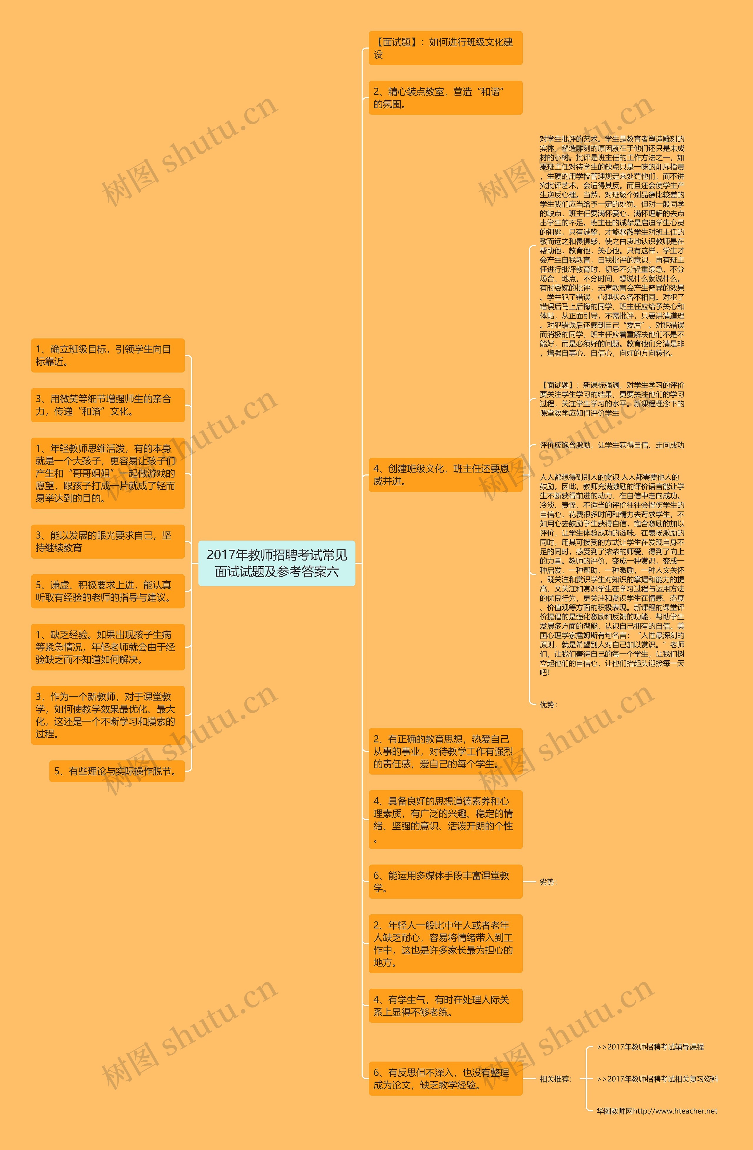 2017年教师招聘考试常见面试试题及参考答案六思维导图