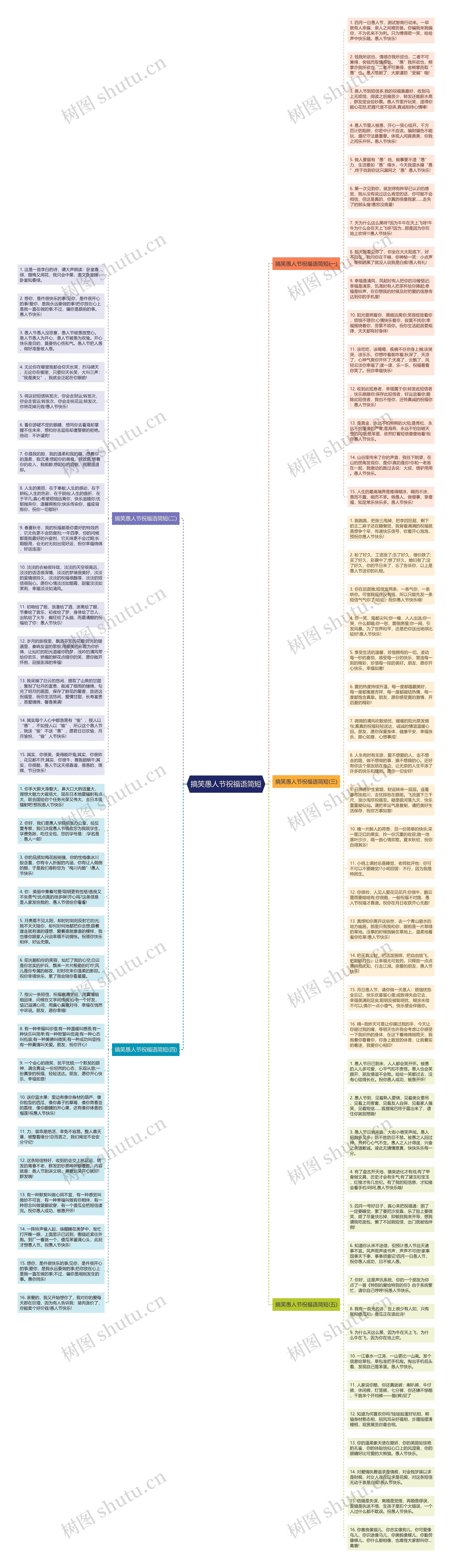 搞笑愚人节祝福语简短思维导图