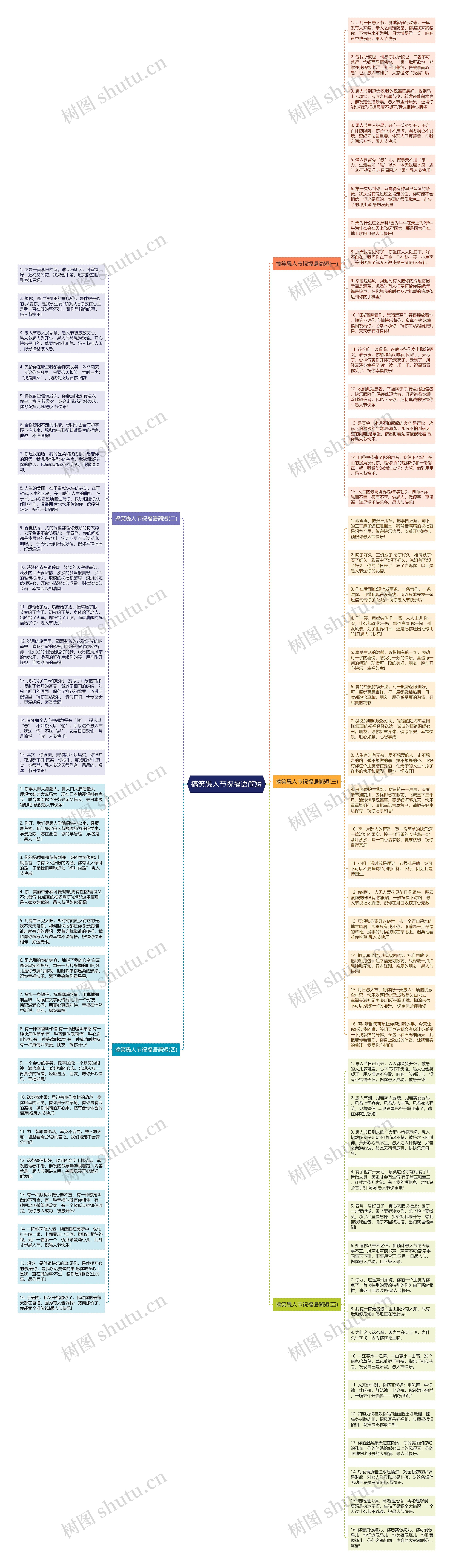 搞笑愚人节祝福语简短思维导图高清图 搞笑愚人节祝福语简短思维导图