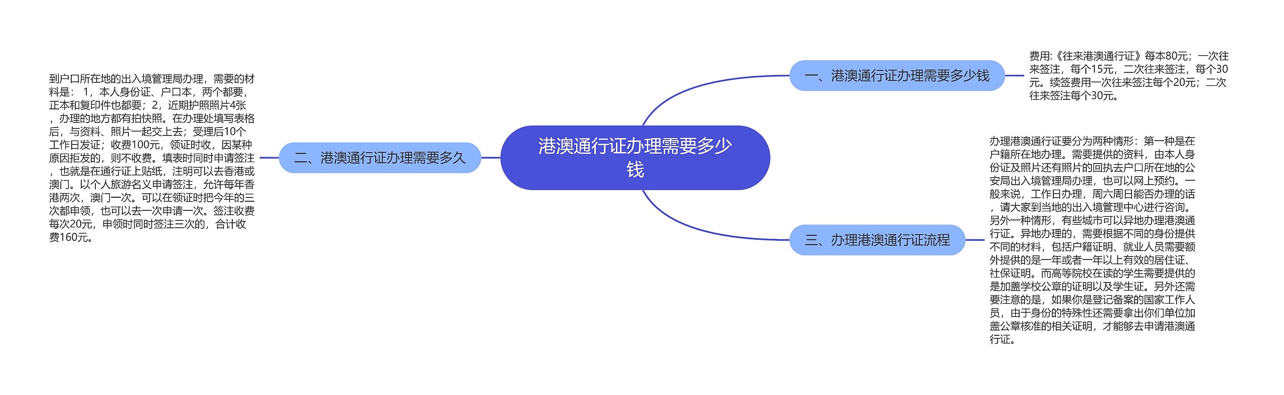 港澳通行证办理需要多少钱思维导图