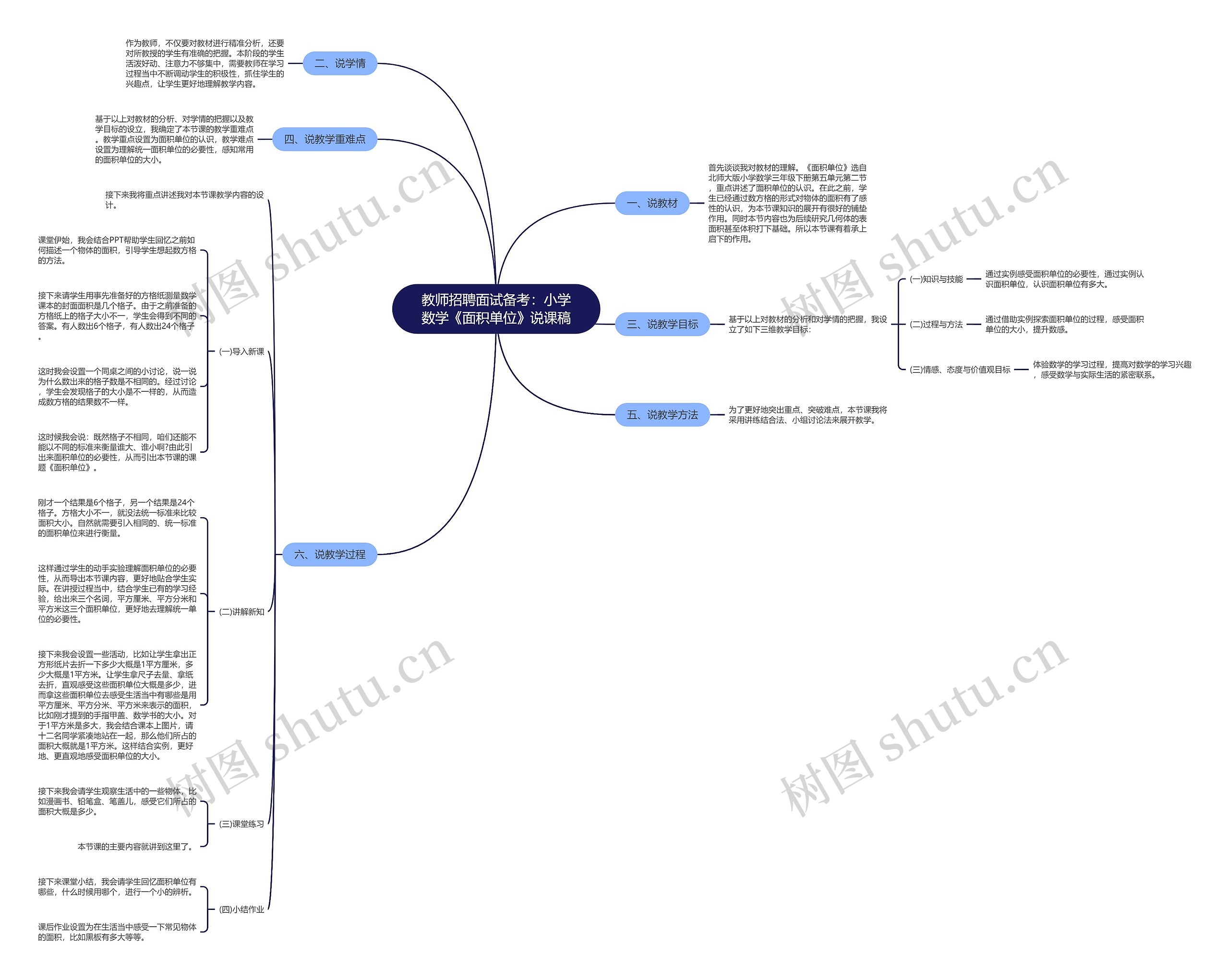 教师招聘面试备考：小学数学《面积单位》说课稿思维导图